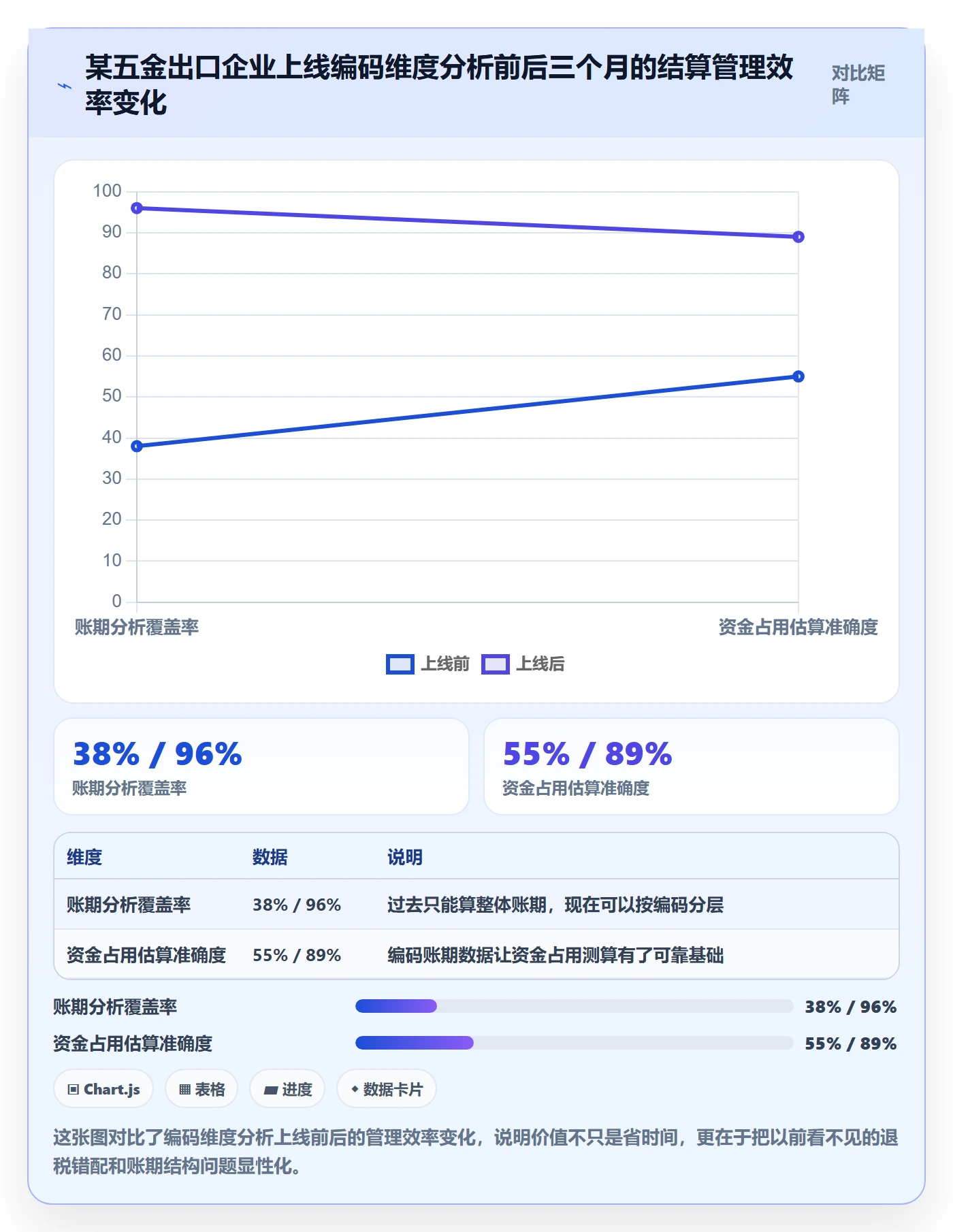 外贸数据分析平台应用思路：围绕商品编码拆解支付结算