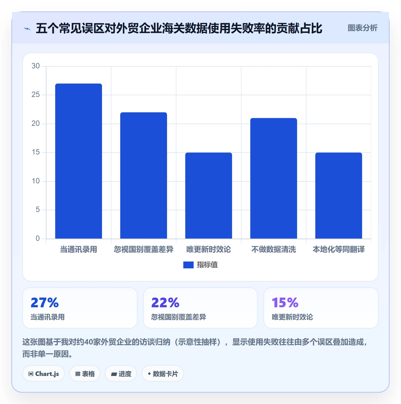 外贸数据分析平台业务拆解：海关数据为什么影响本地化运营