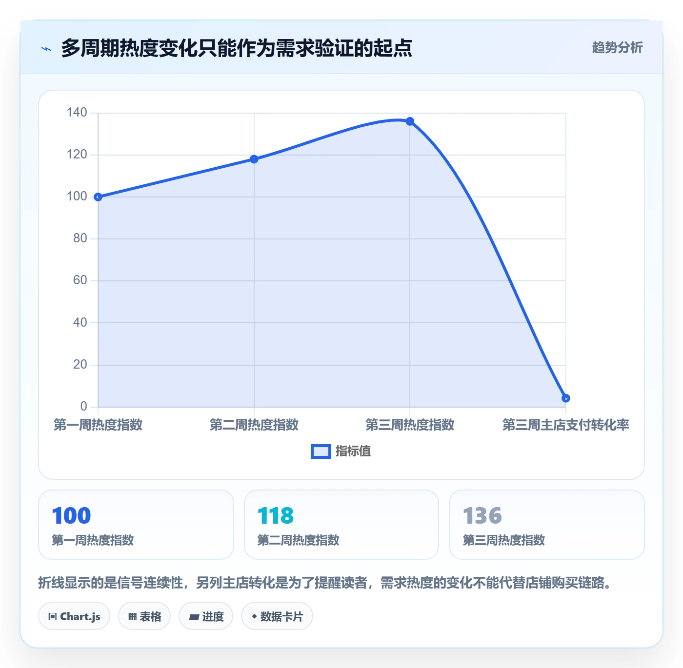 电商数据查询网站使用技巧：商品热度对应的多店经营方法