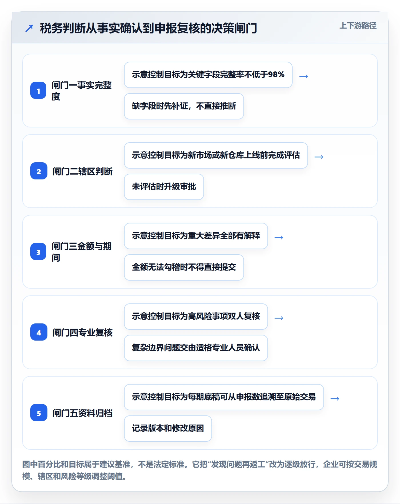 跨境电商实用方法：围绕税务合规建立团队协同