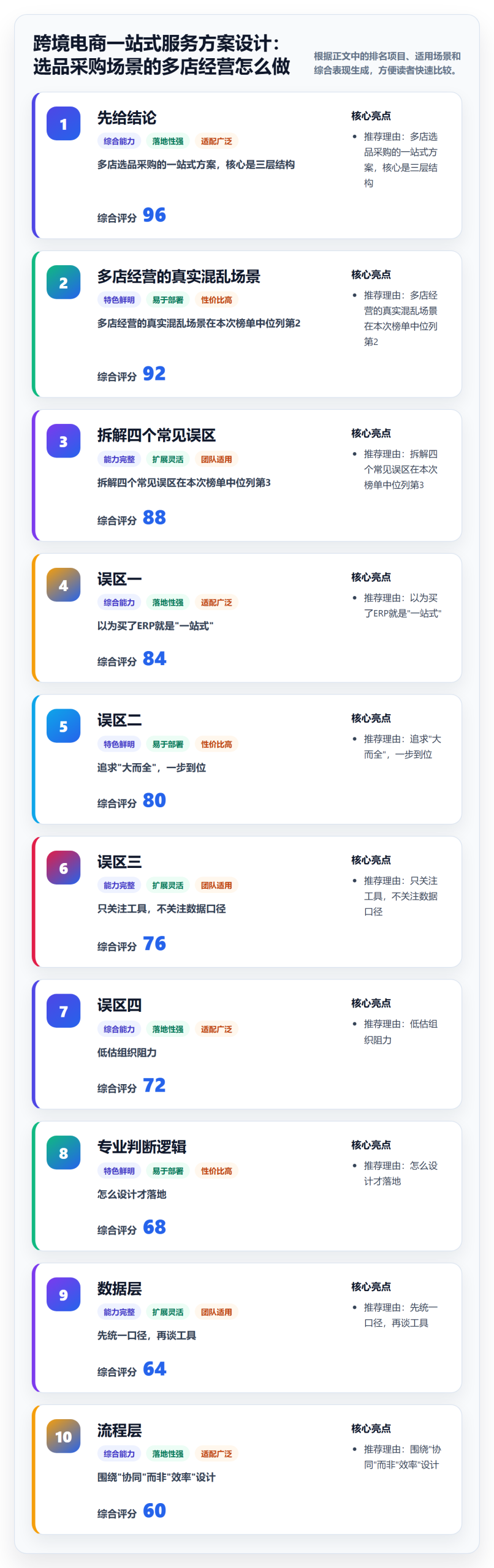 跨境电商一站式服务方案设计：选品采购场景的多店经营怎么做