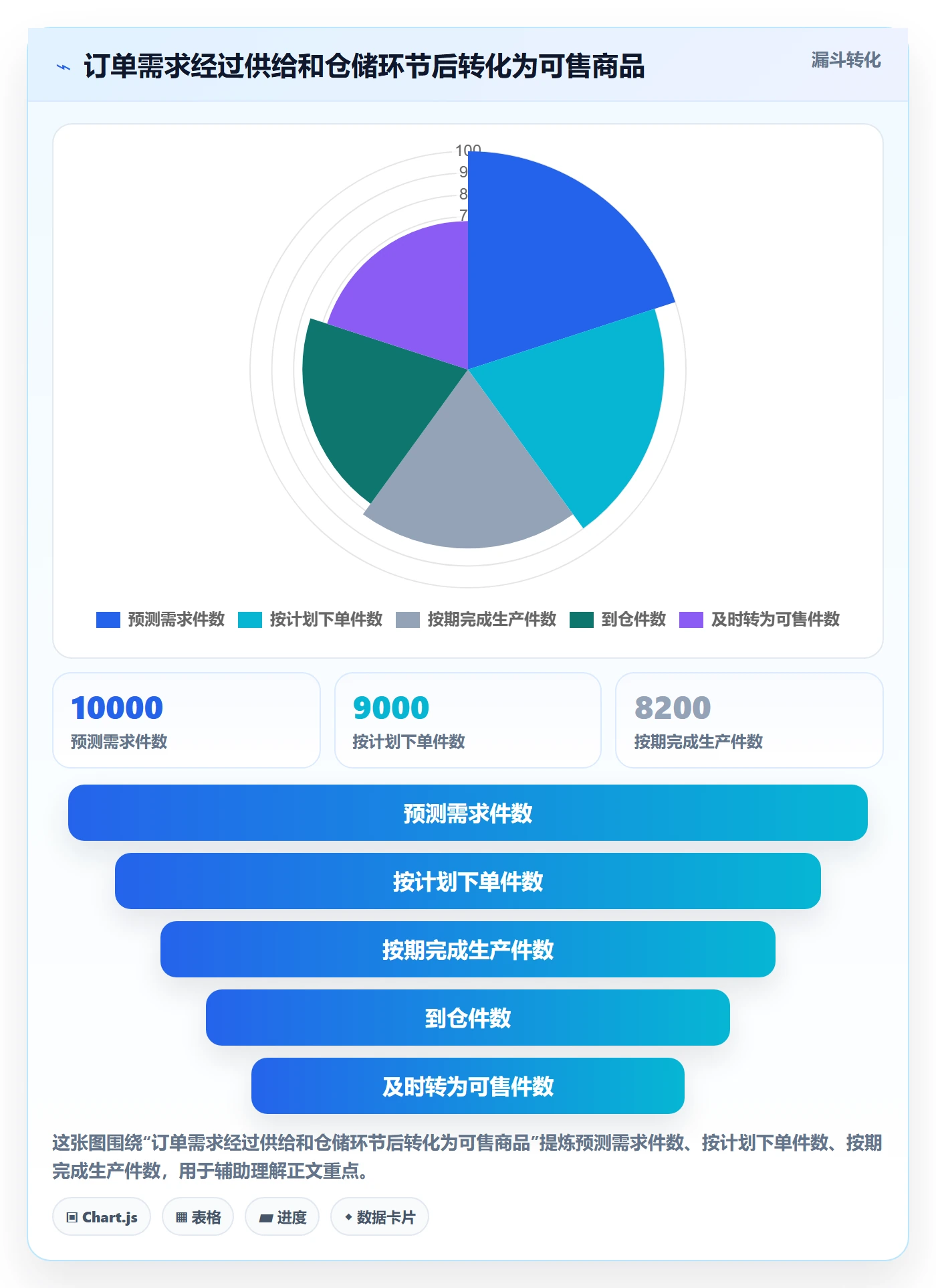 跨境电商检查方法：通过品牌增长评估供应链协同质量