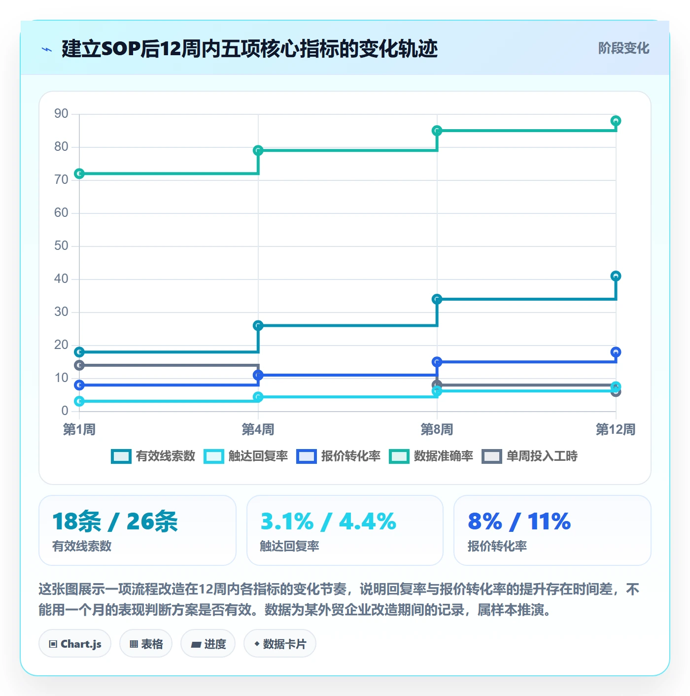 外贸数据分析平台怎么用?市场趋势场景下的自动化方案拆解