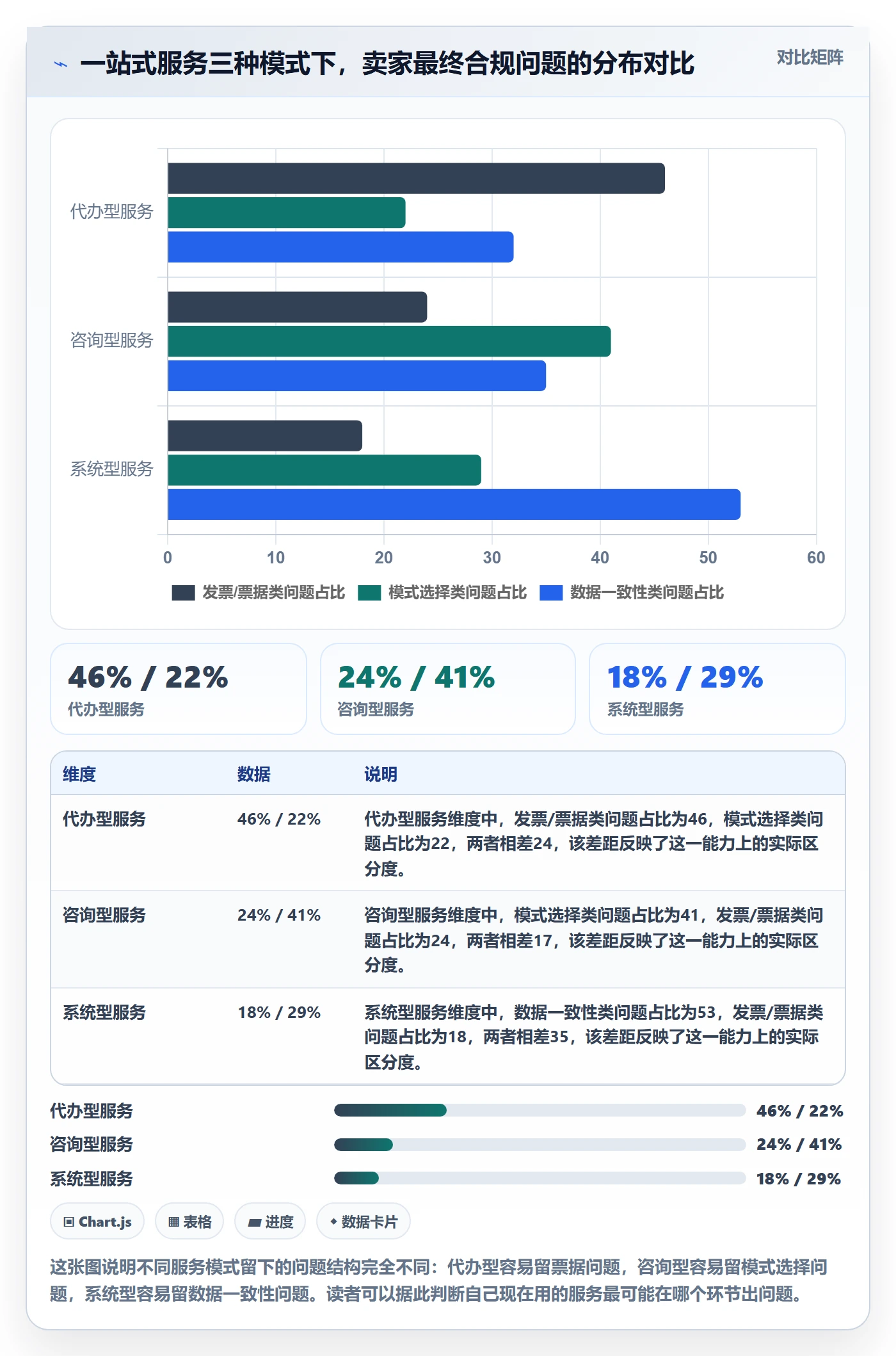 跨境电商一站式服务实践指南：税务合规的落地案例怎样更有效