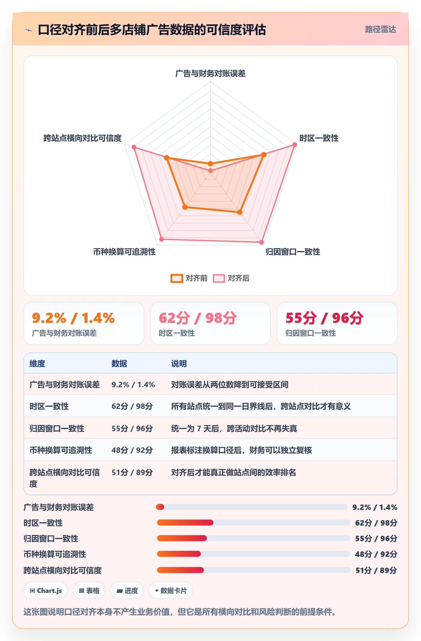 亚马逊软件场景解析:广告管理中的风险排查怎么处理