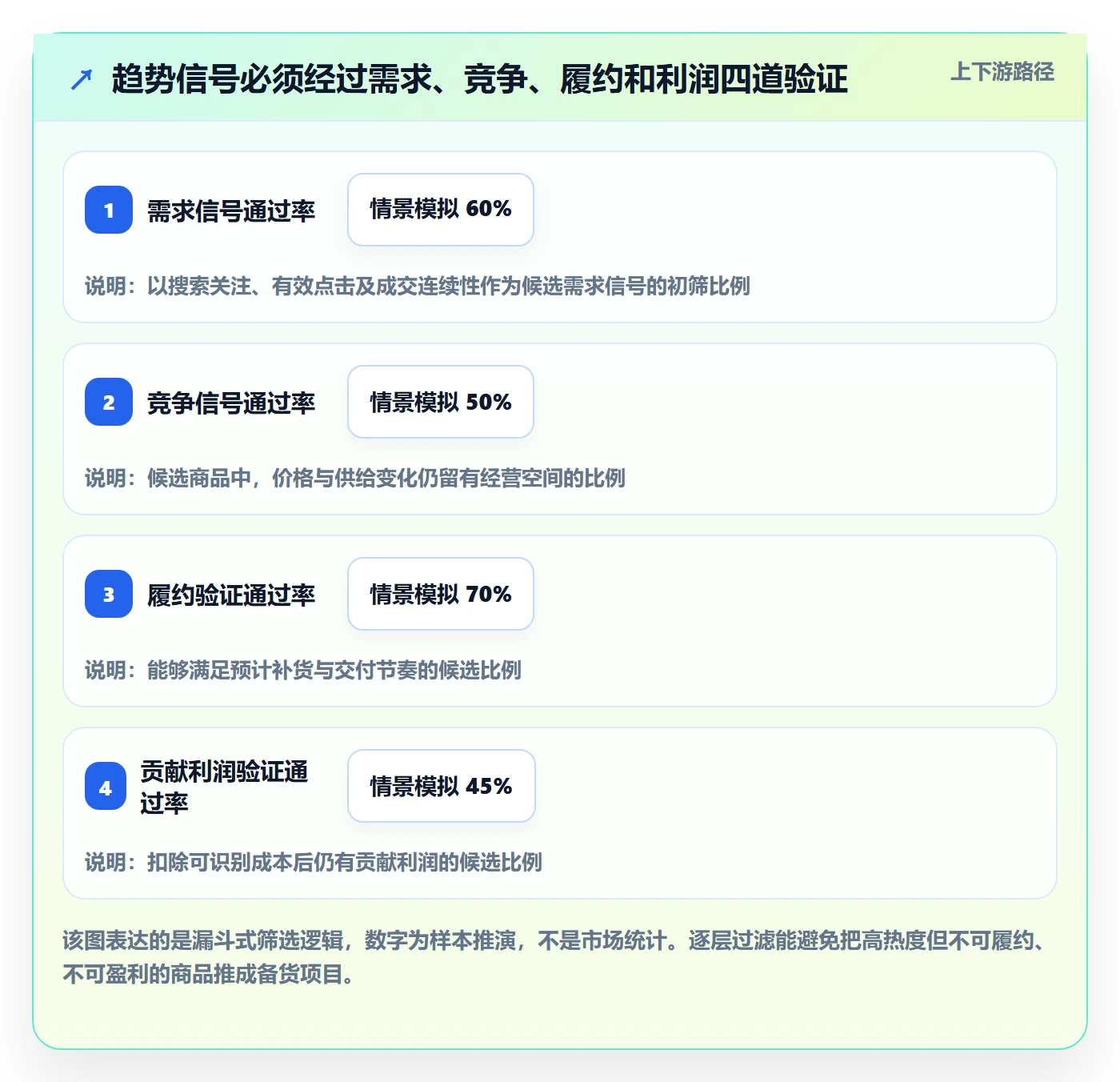 temu实践指南：半托管模式的趋势观察怎样更有效