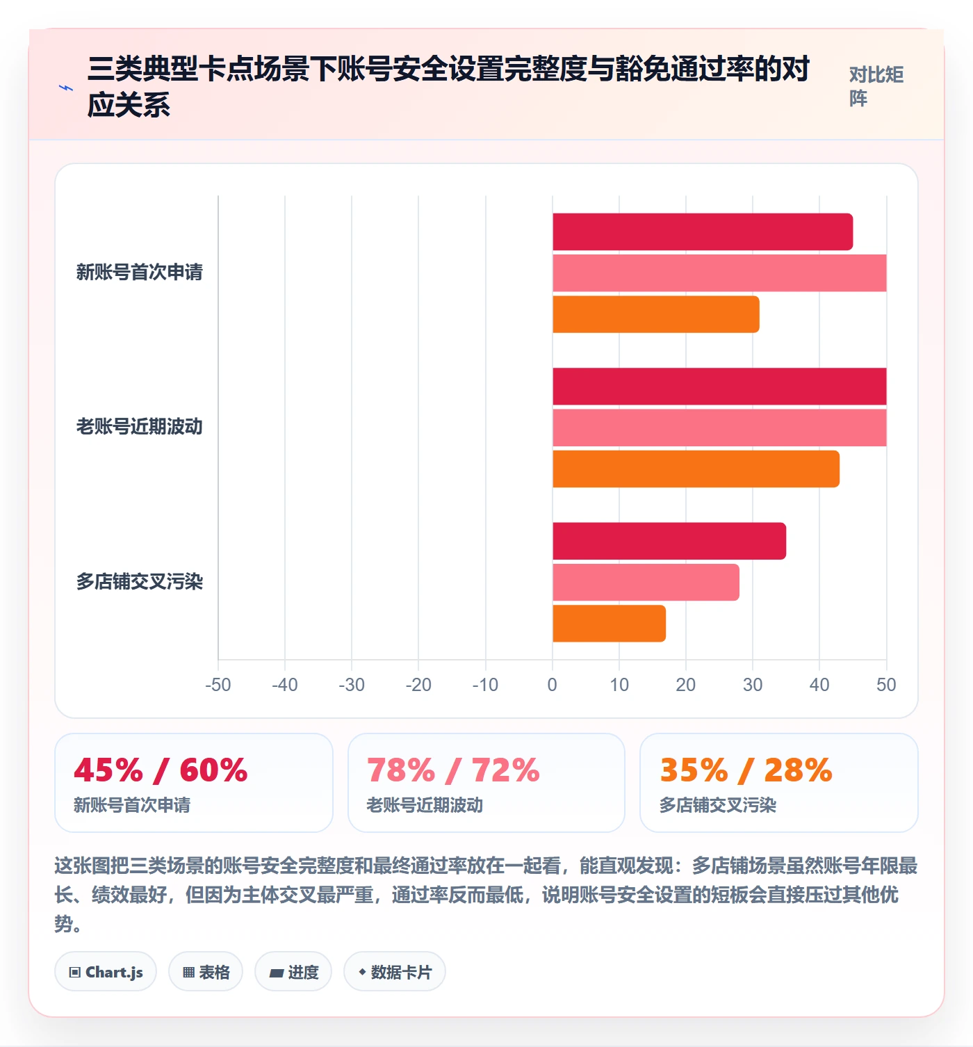 UPC码配置指南：豁免申请需要哪些账号安全设置
