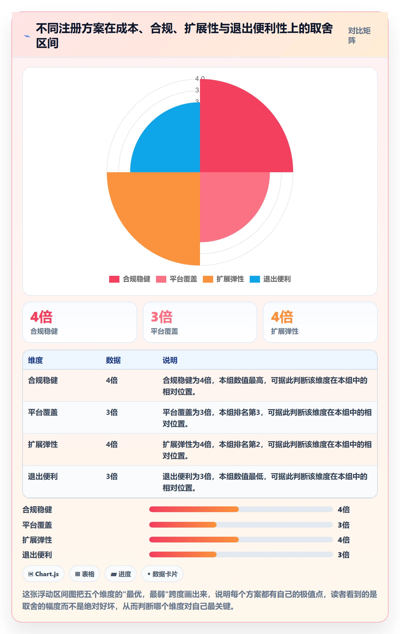 跨境电商一站式服务案例拆解全解析：重点看懂公司注册