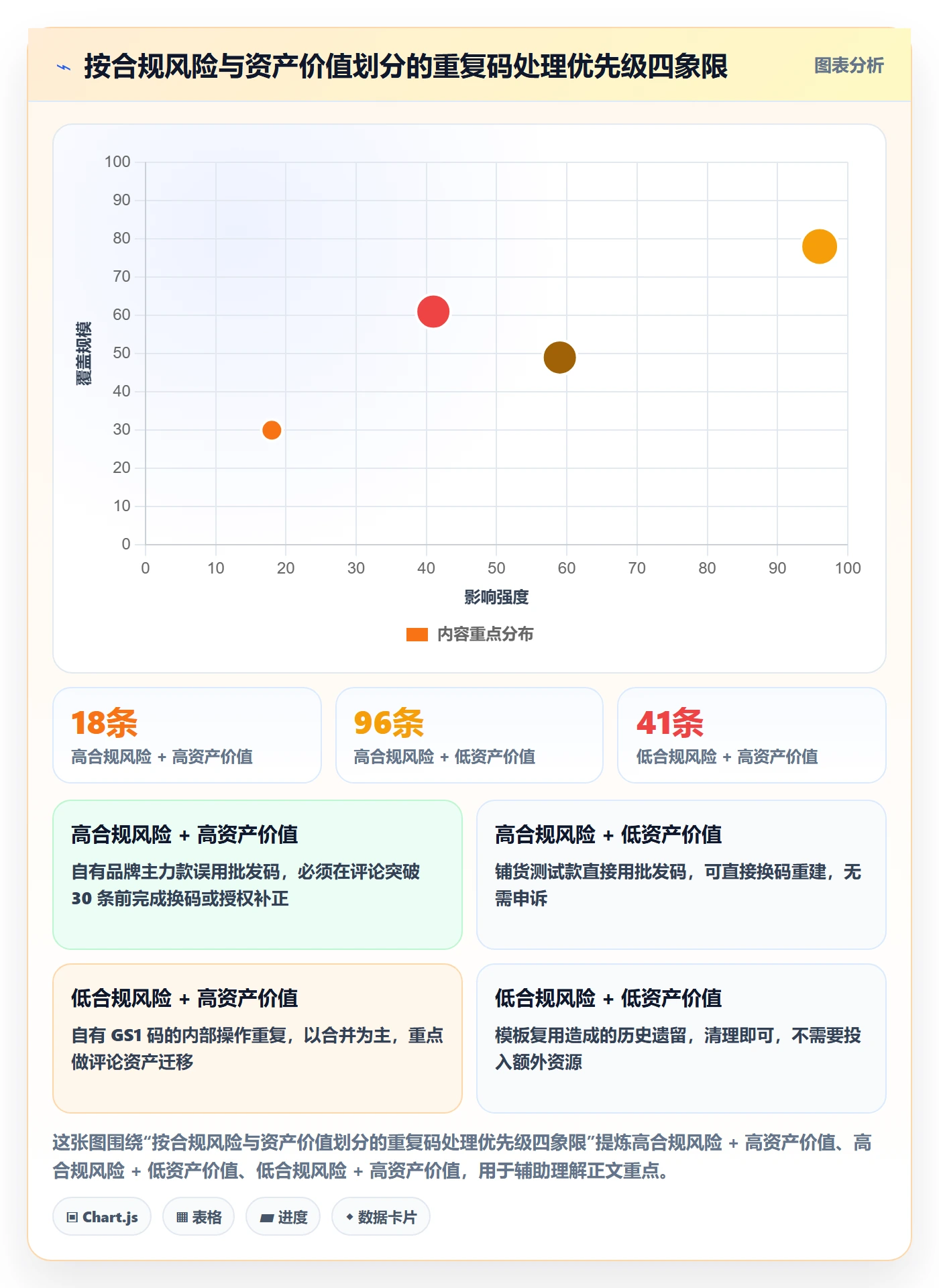 UPC码使用技巧：重复码排查对应的增长策略方法