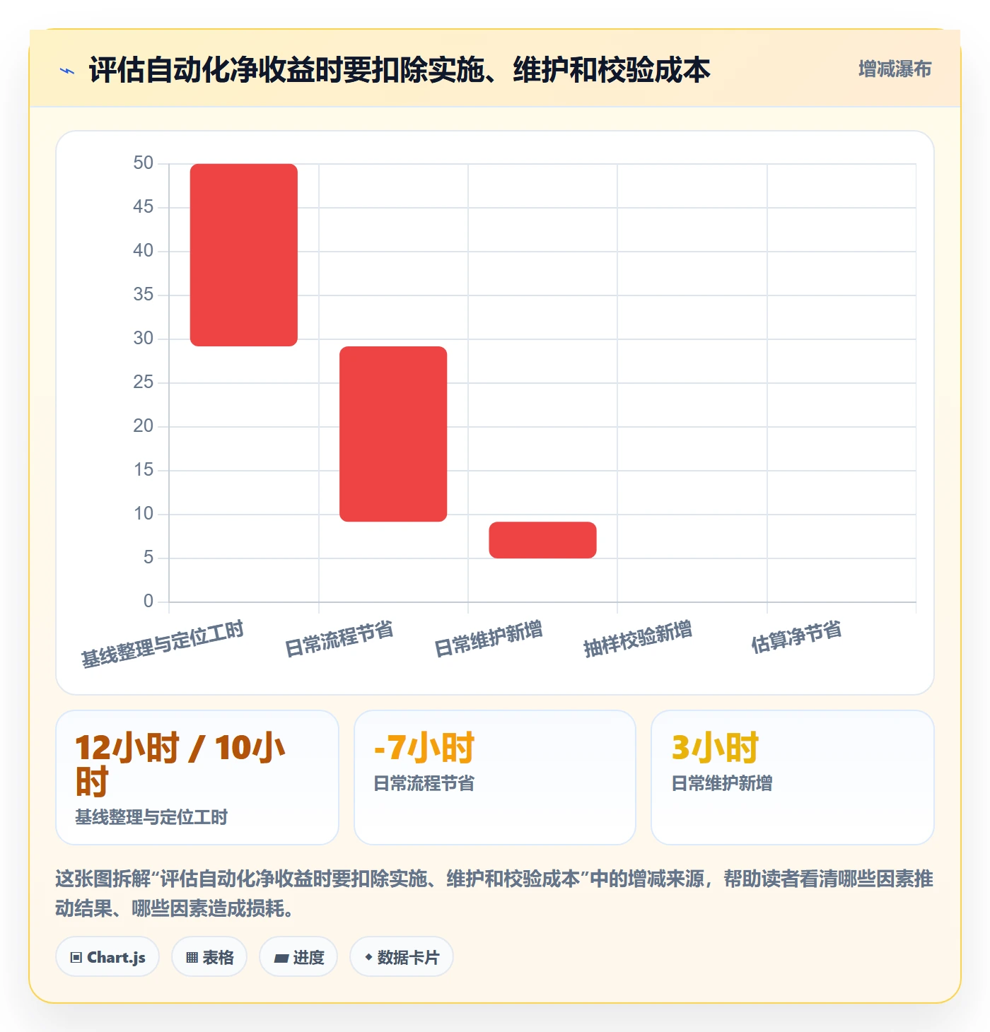 temu问题诊断：半托管模式如何用工具对比改进