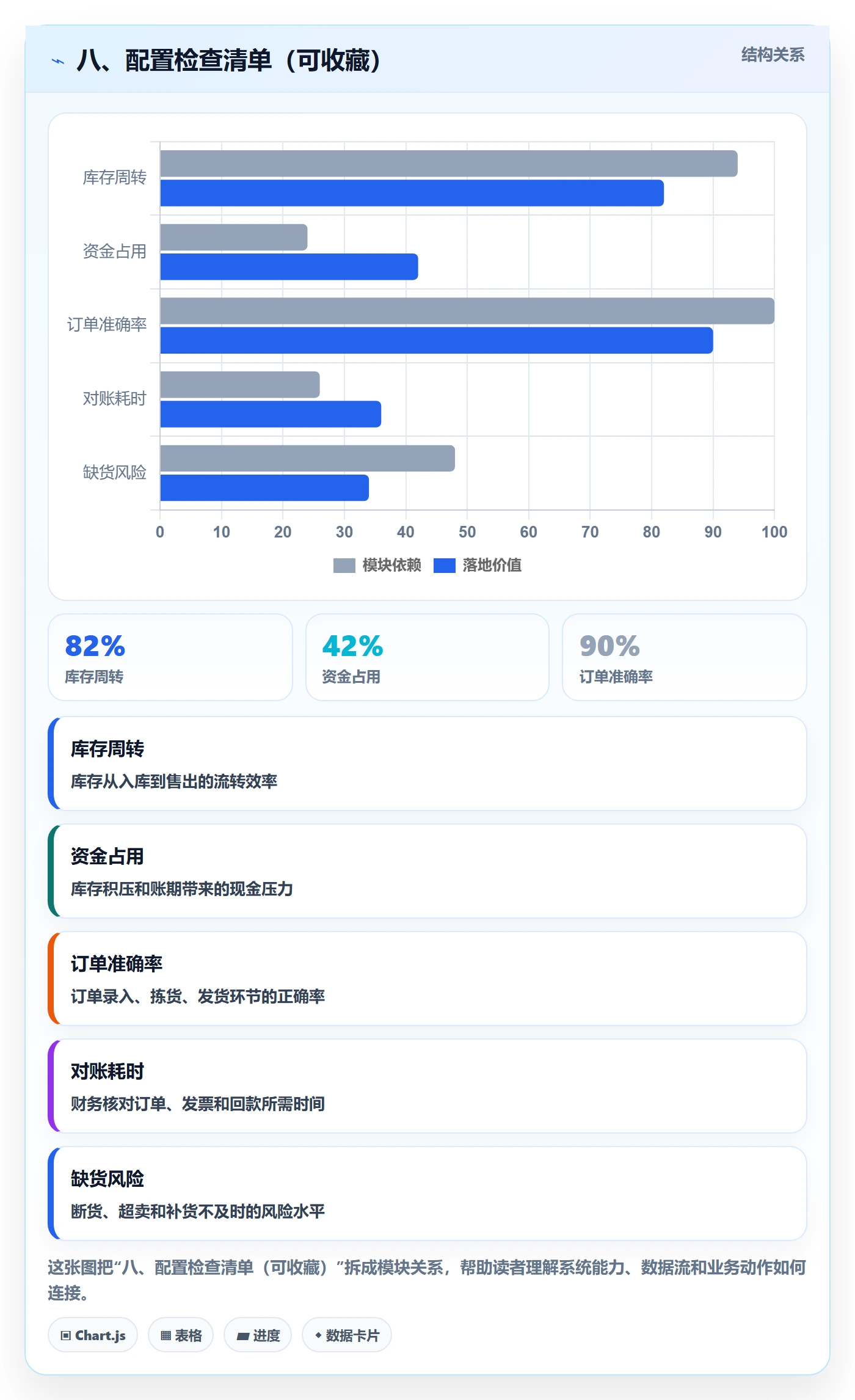 八、配置检查清单（可收藏）