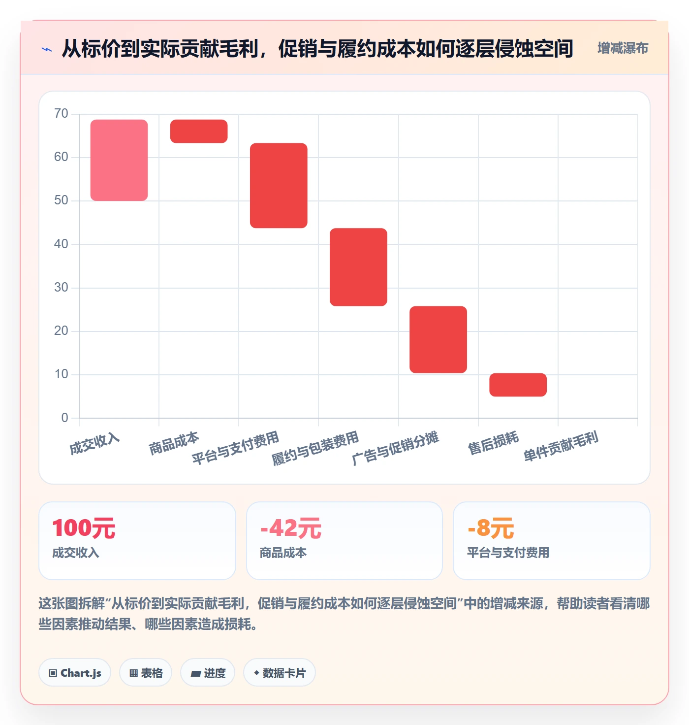 电商数据查询网站基础课：平台榜单相关的增长策略一次讲透