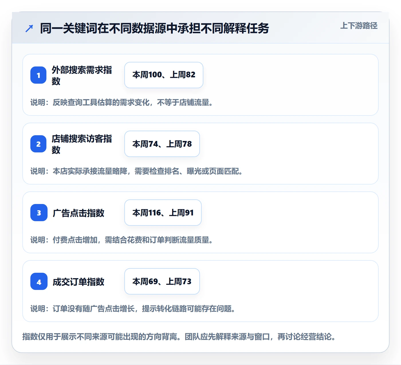 电商数据查询网站团队协同全解析：重点看懂关键词搜索
