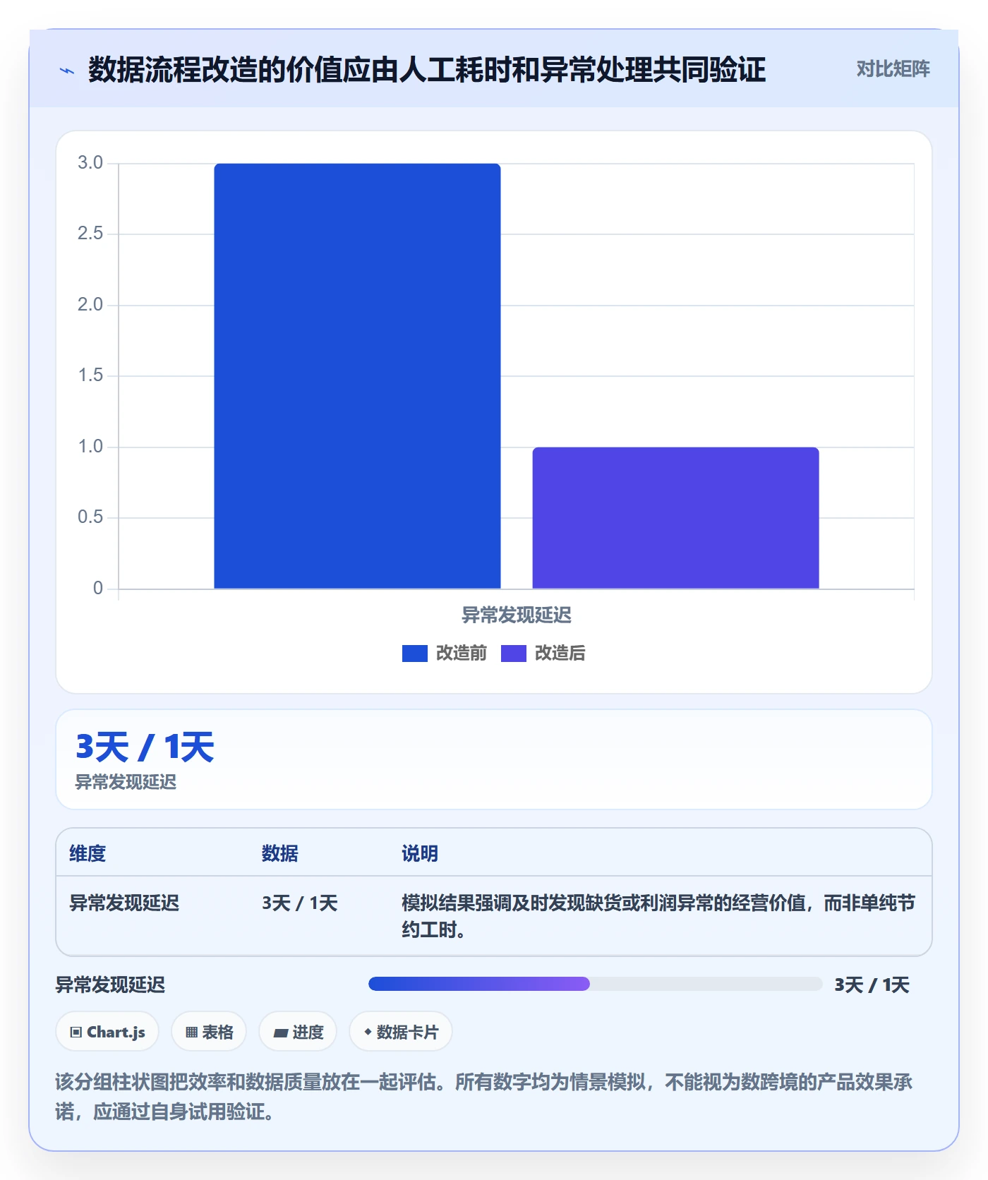 temu建设路线：从选品定价到效率提升分几步