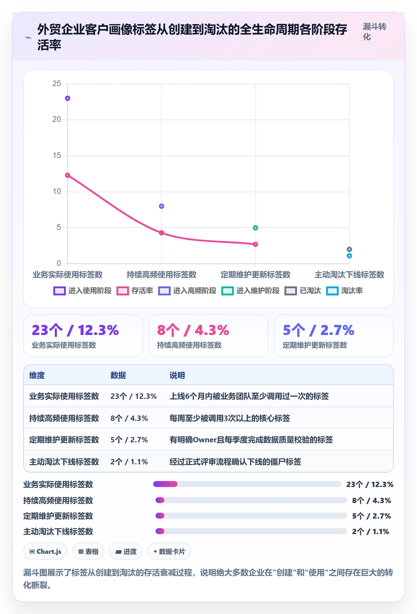 外贸数据分析平台管理要点：客户画像的平台规则如何设计