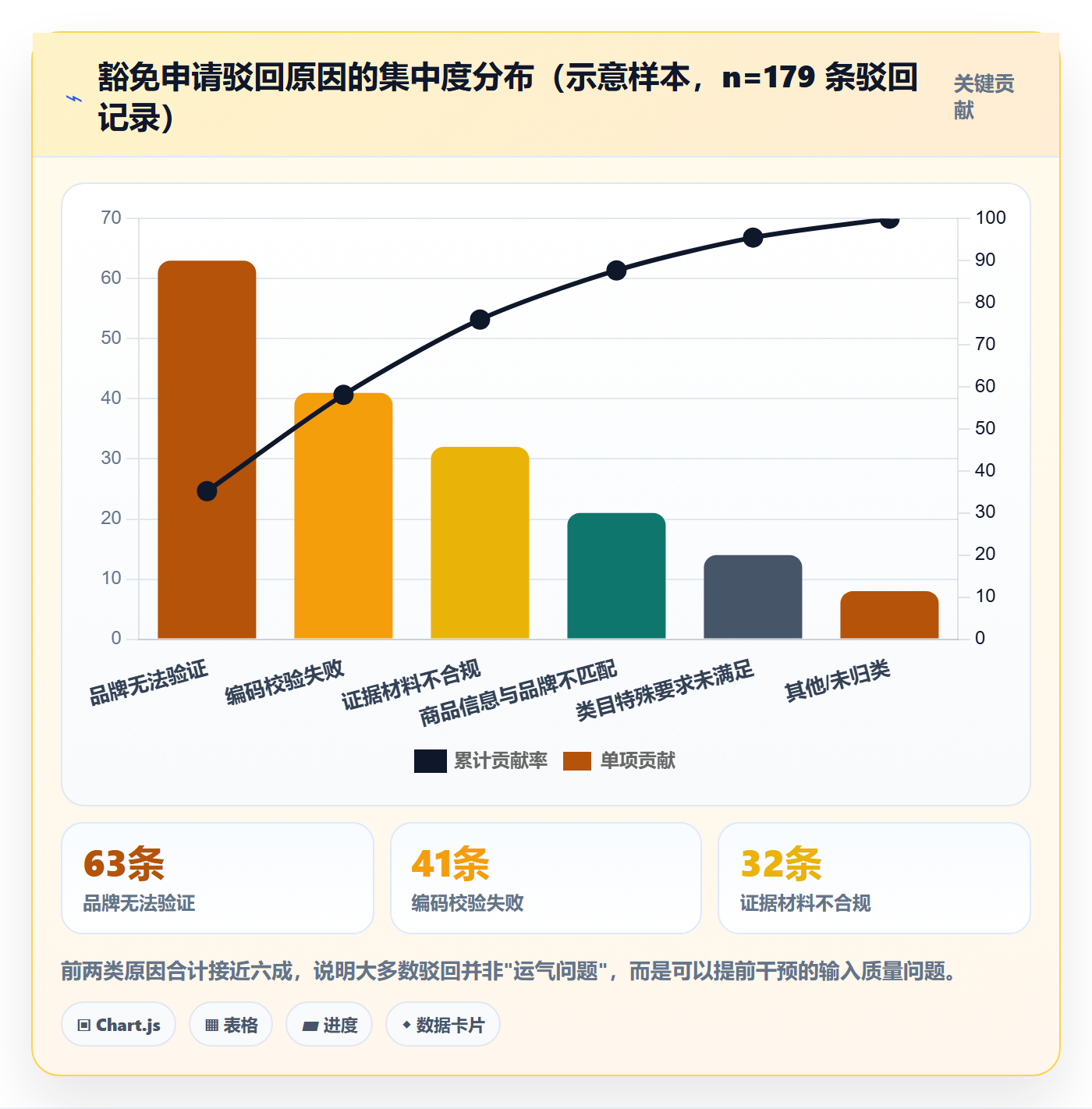 UPC码管理模板：围绕豁免申请开展趋势观察