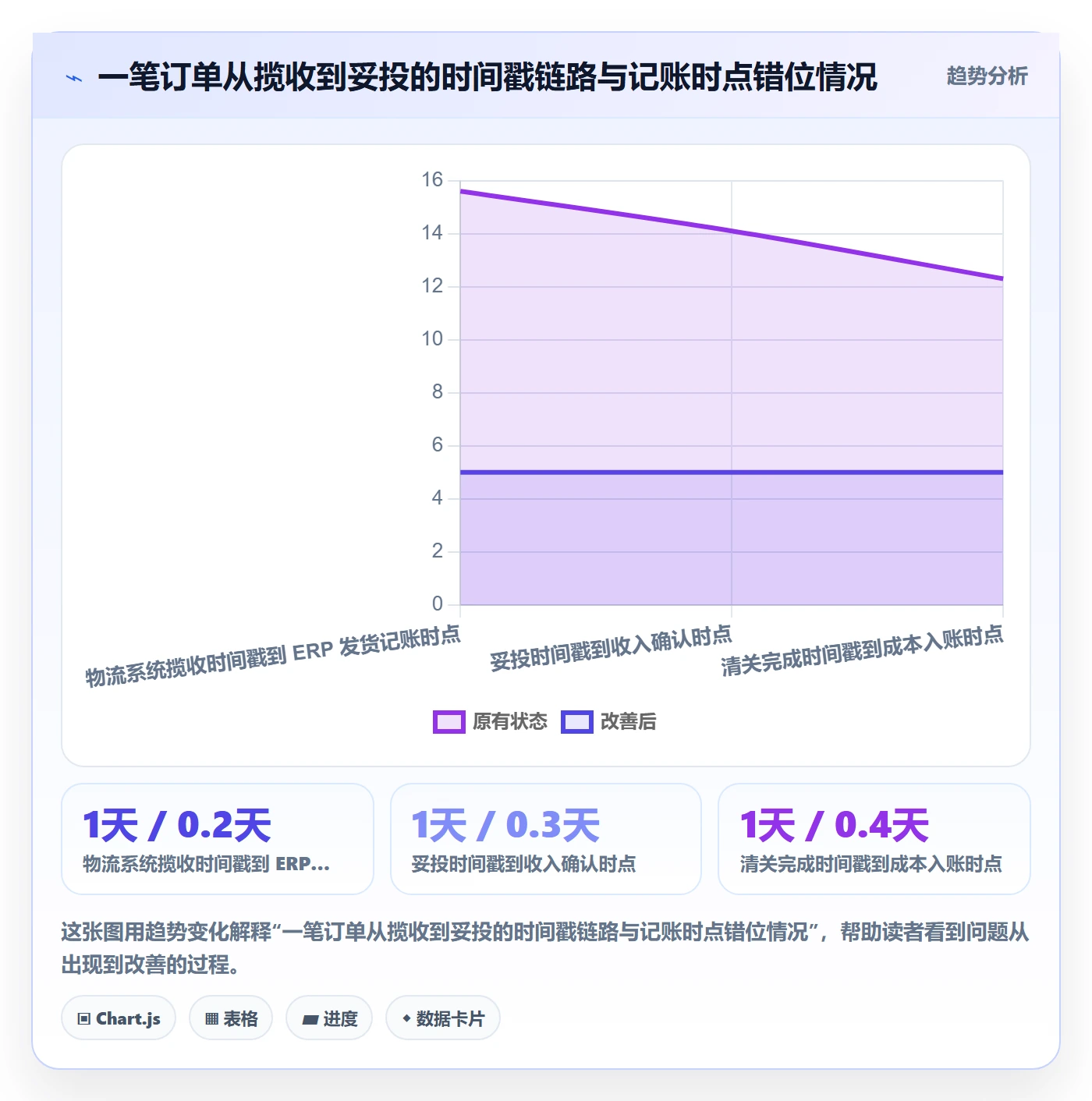 erp跨境电商数据方法：用物流对接支撑税务筹划判断