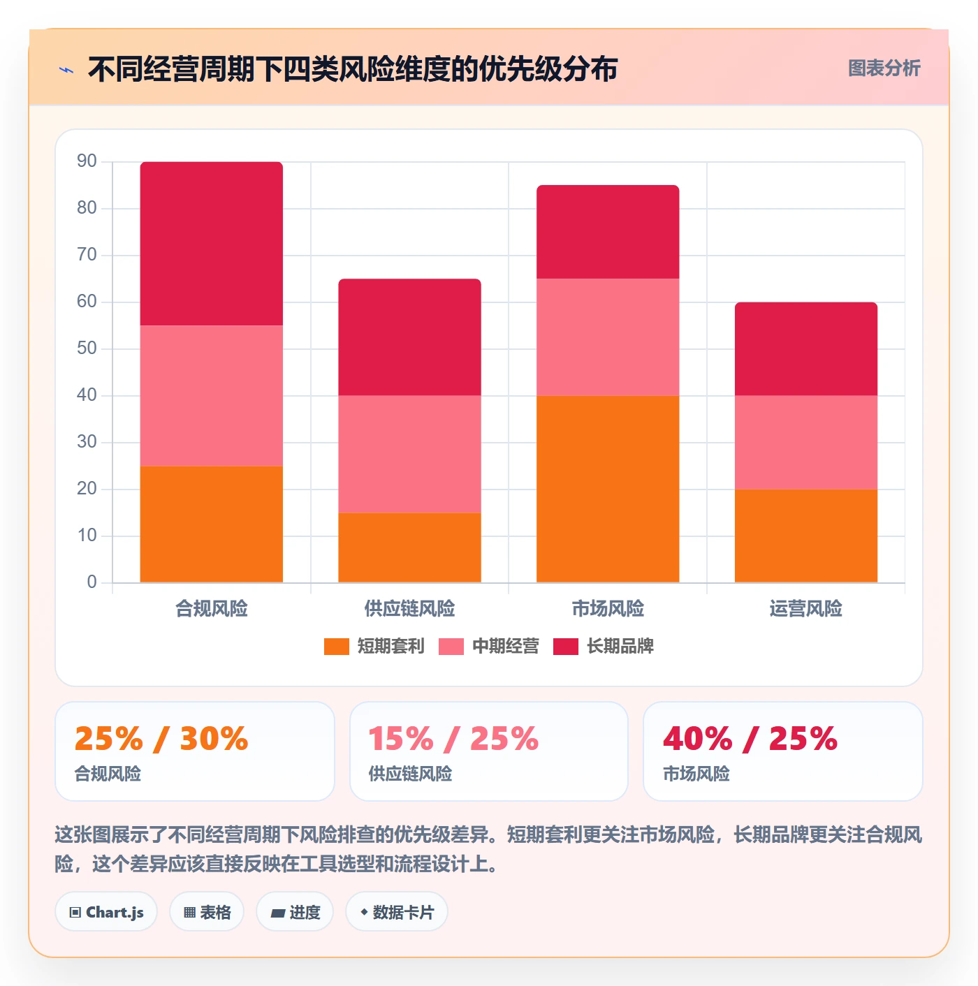 亚马逊软件规划方法：关键词工具与风险排查如何衔接