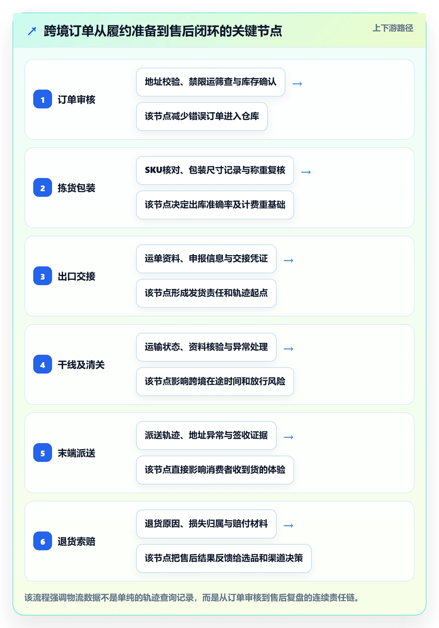 跨境电商入门指南全解析：重点看懂跨境物流