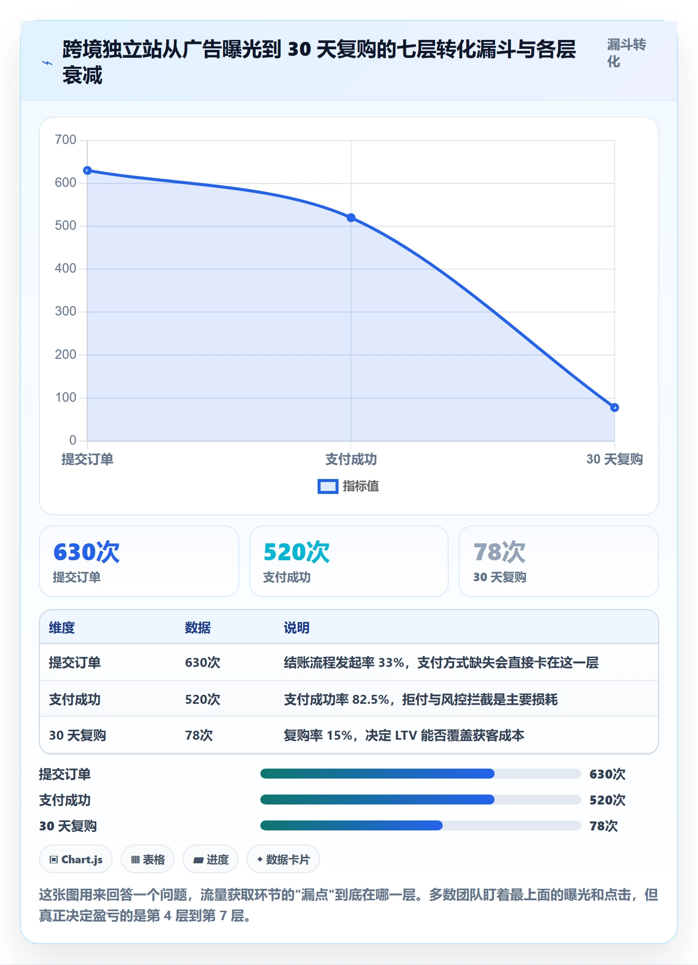 跨境电商运营避坑指南：流量获取环节的增长策略要注意什么