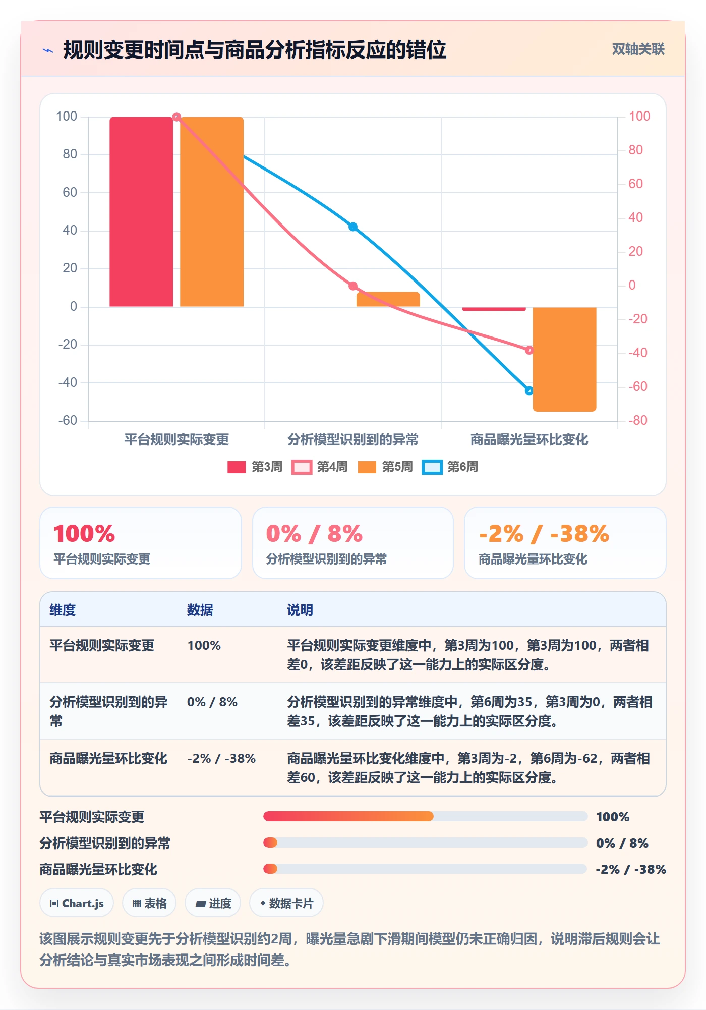 商品分析检查方法：通过市场需求评估平台规则质量