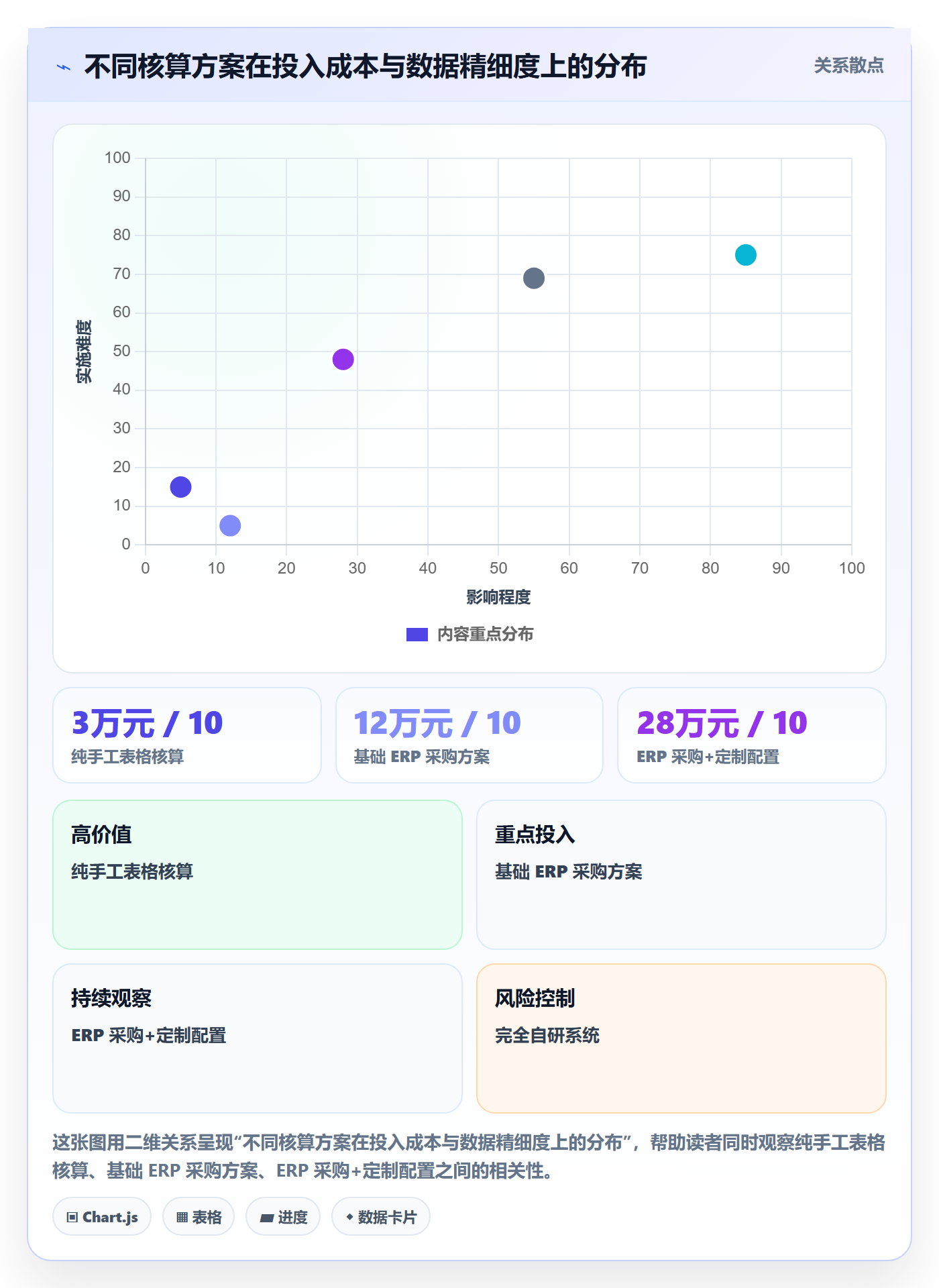 erp跨境电商数据方法：用财务核算支撑平台规则判断