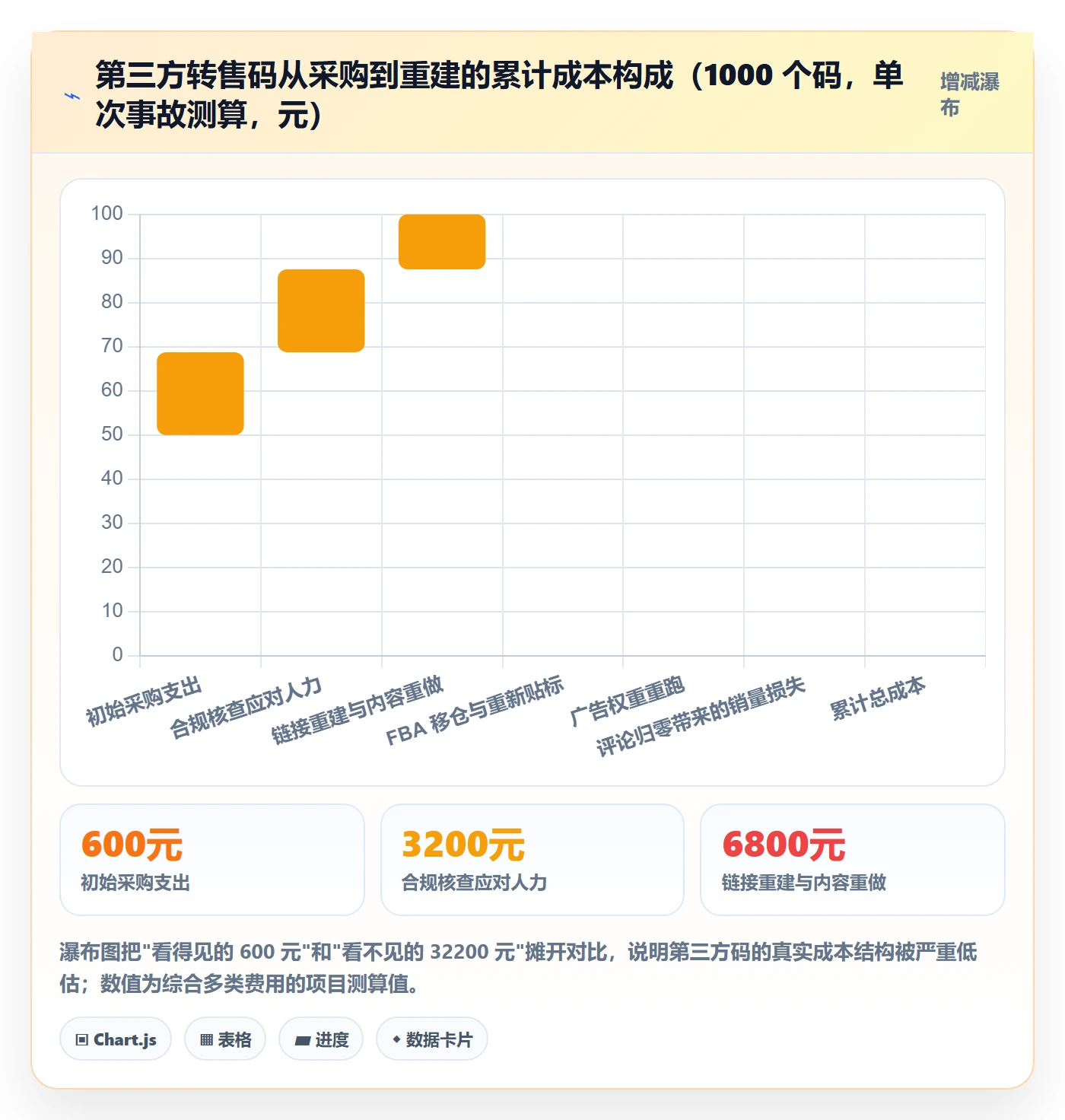 想做好UPC码，先掌握品牌建设中的商品绑定