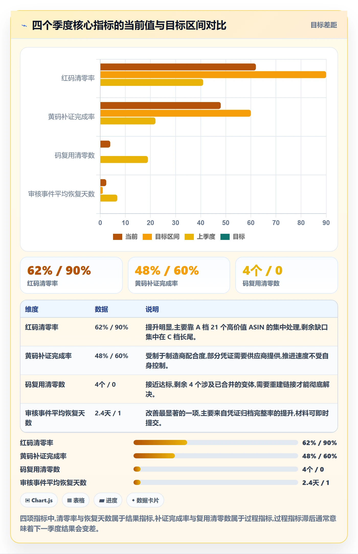 UPC码怎么管？以平台审核为核心的季度复盘方案