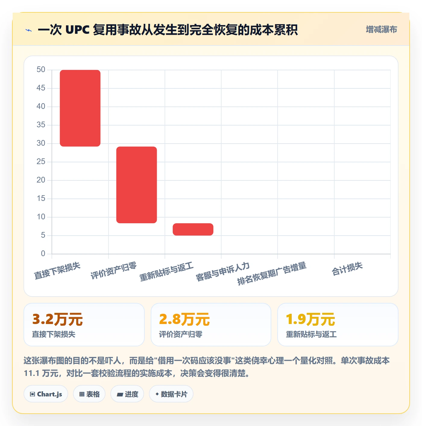UPC码使用技巧：商品绑定对应的日常管理方法