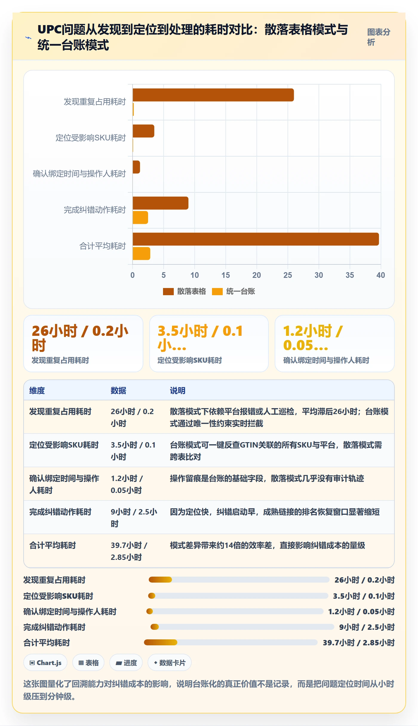 UPC码怎么用？商品绑定场景下的成本控制拆解
