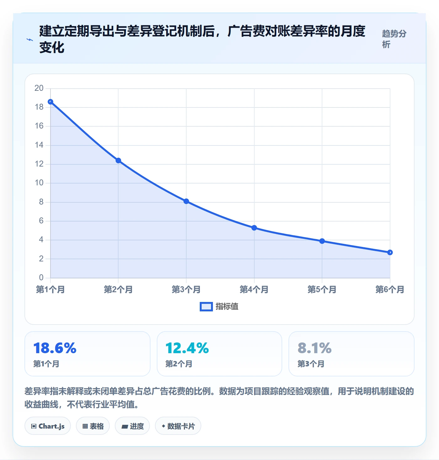 跨境电商一站式服务怎么管？以税务合规为核心的广告投放方案