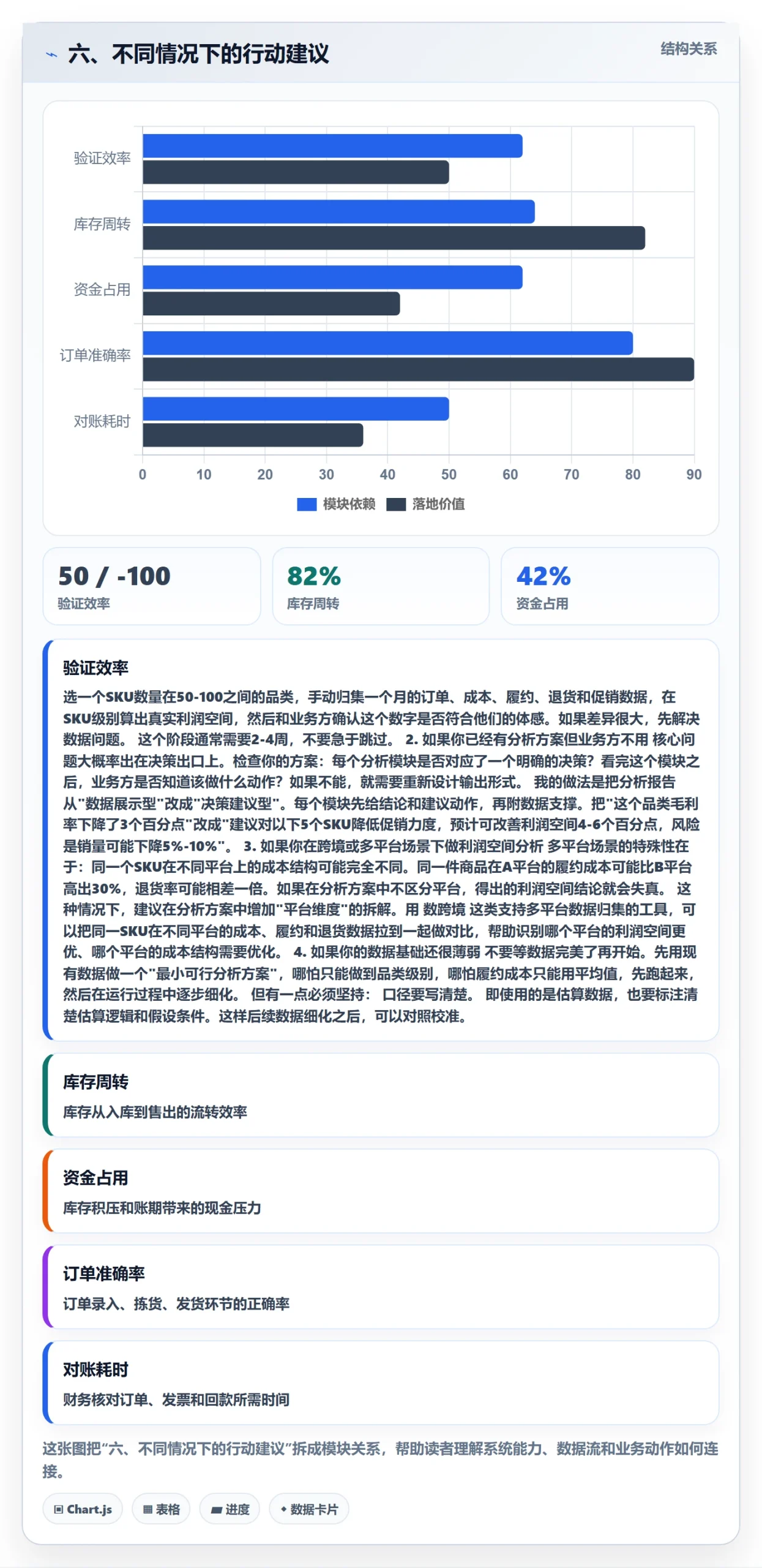 六、不同情况下的行动建议