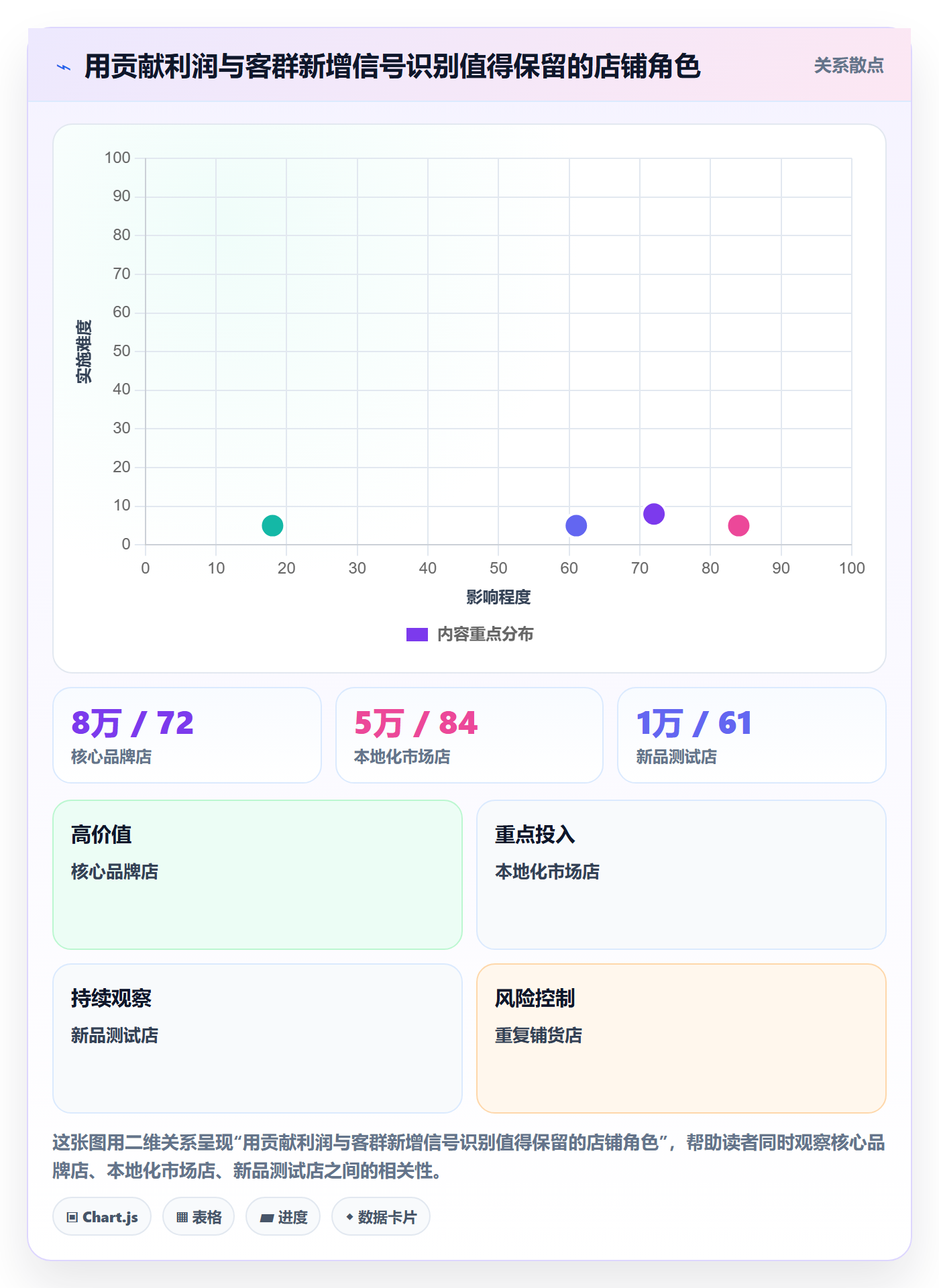 跨境电商规划方法：品牌增长与店群管理如何衔接