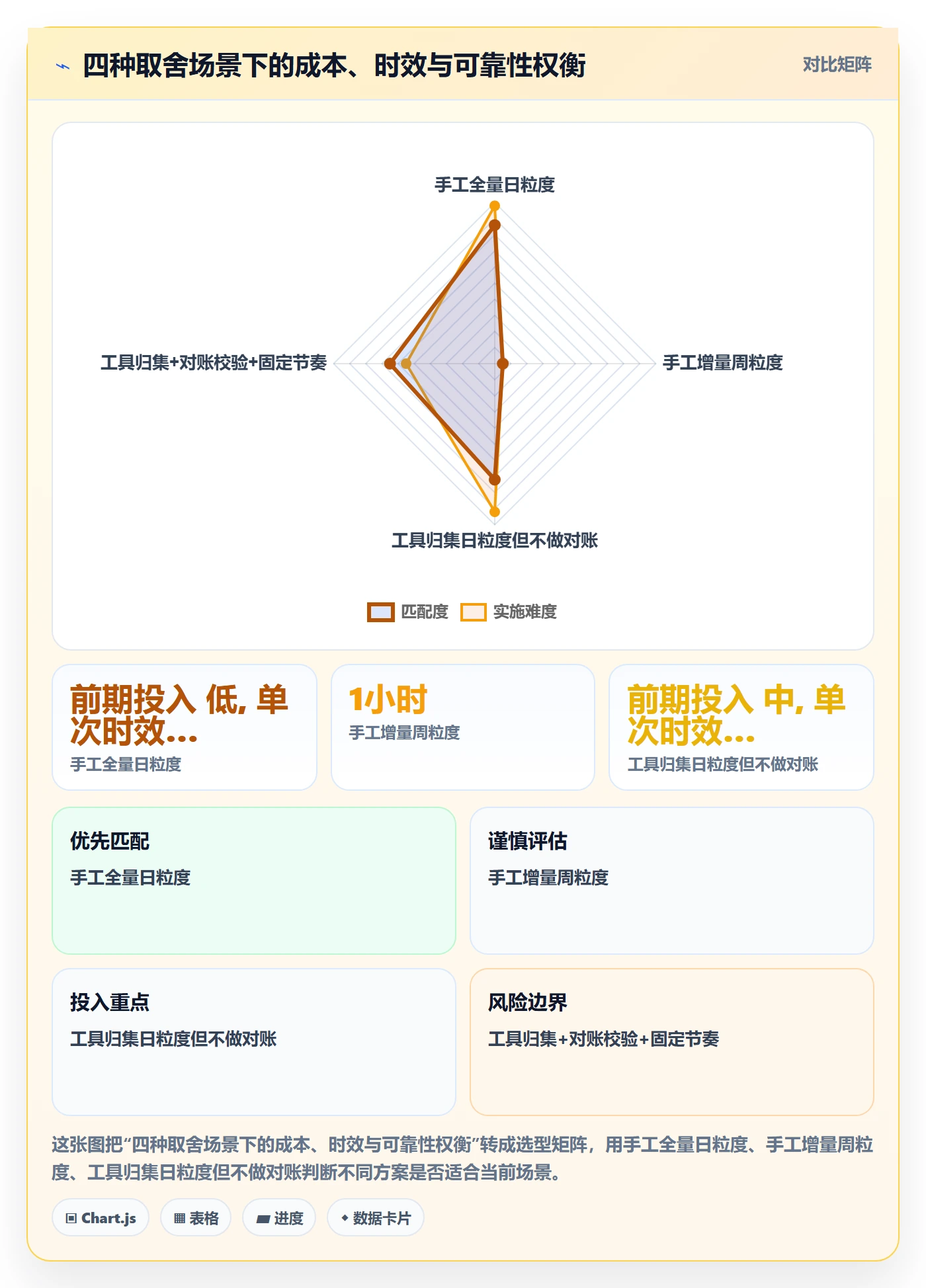 亚马逊软件执行标准：数据报表环节如何体现新手避坑