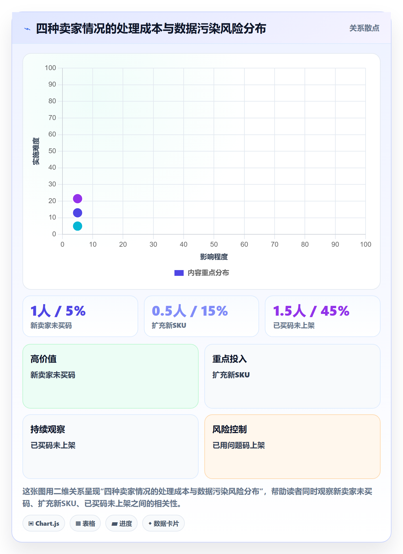 UPC码检查方法：通过平台审核评估市场调研质量