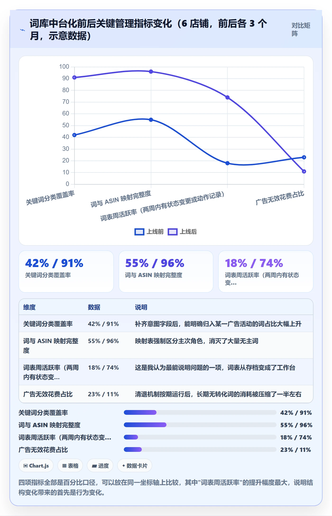 亚马逊软件规划方法：关键词工具与系统搭建如何衔接