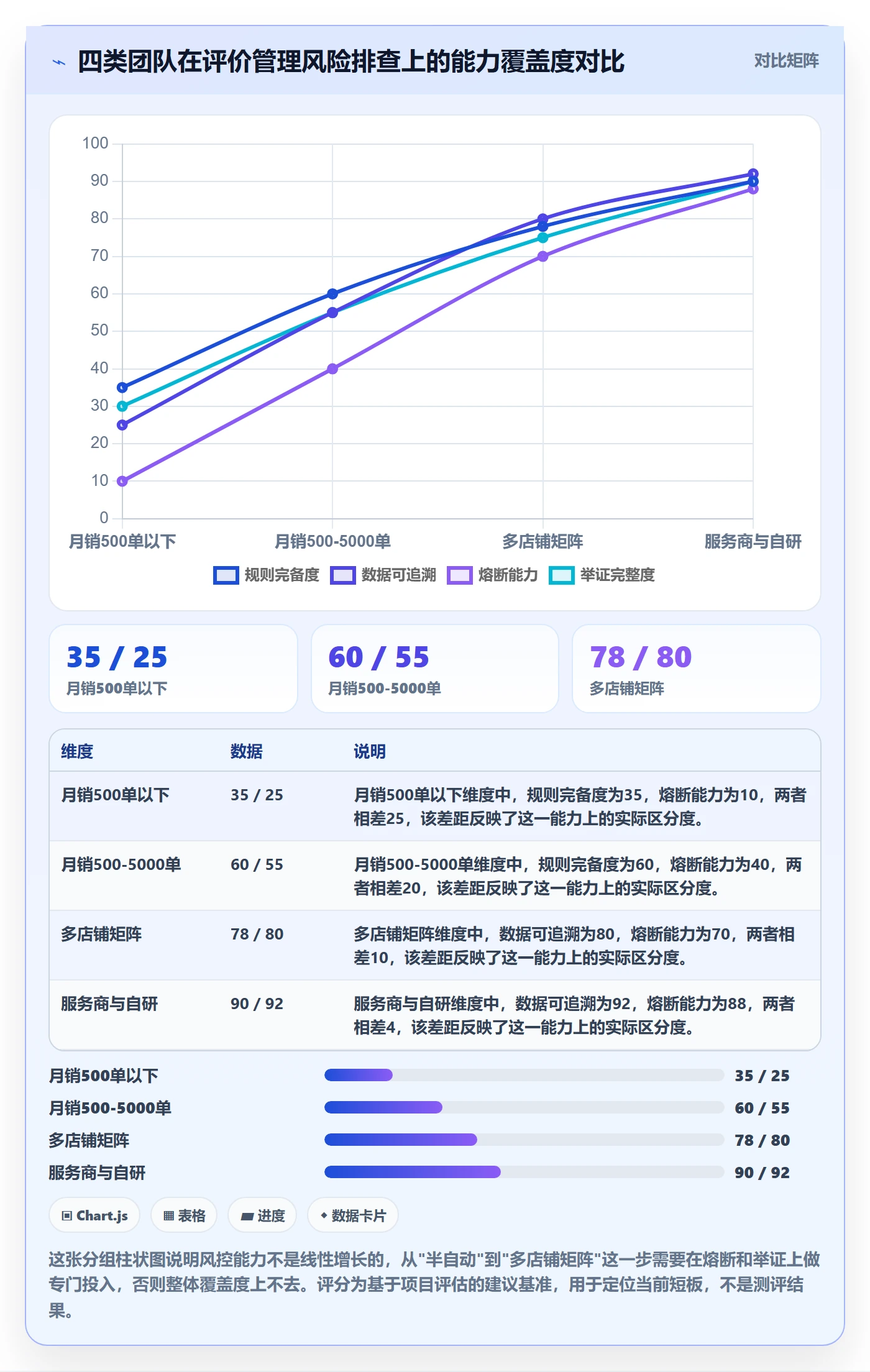亚马逊软件方案设计：评价管理场景的风险排查怎么做