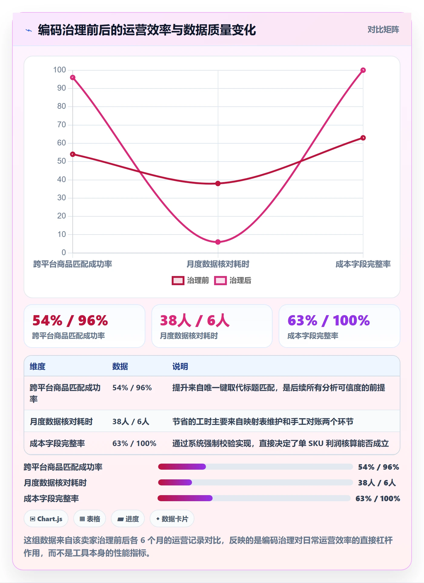 UPC码改造重点:从豁免申请推进精细化运营