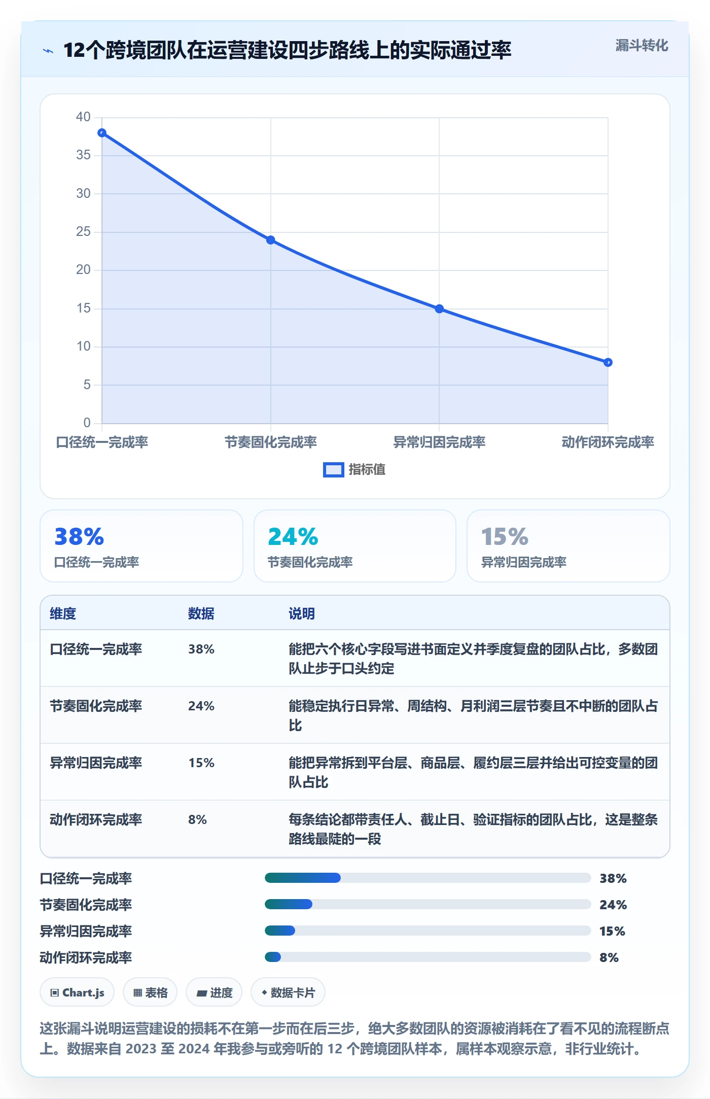 跨境电商运营建设路线:从数据复盘到新手避坑分几步