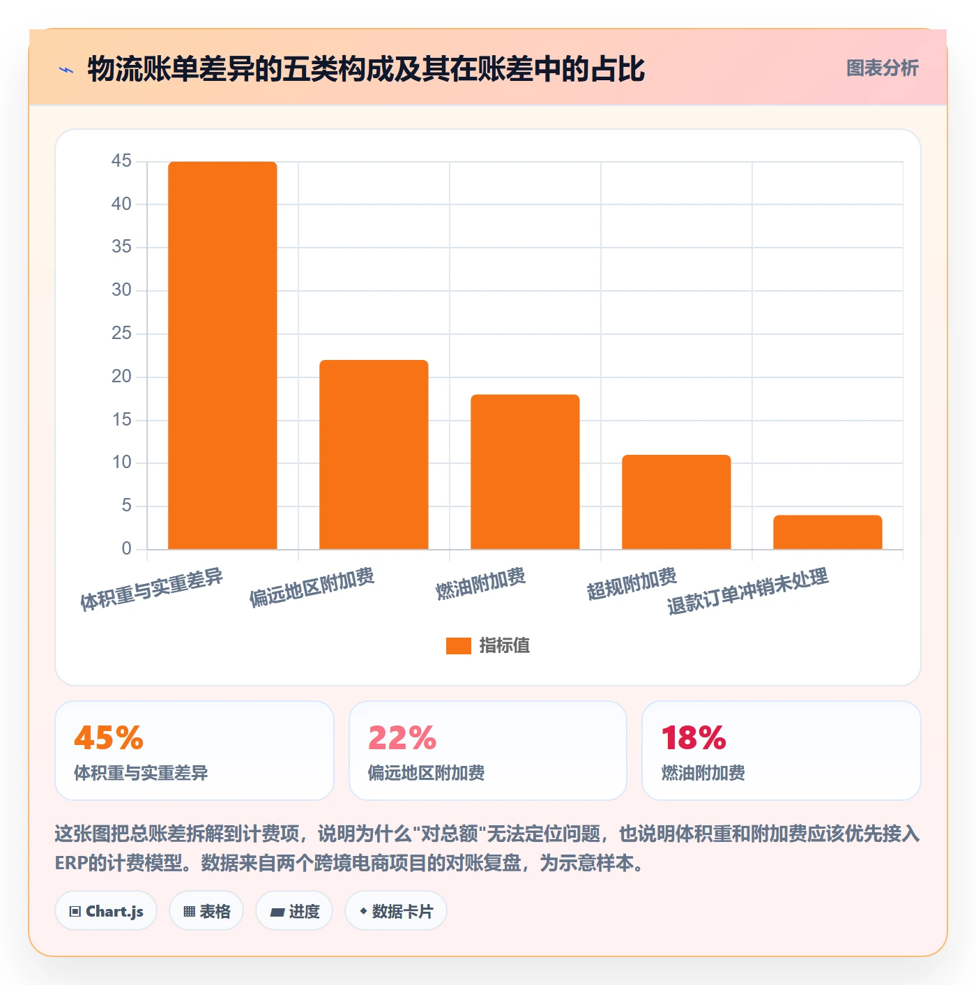 erp跨境电商落地清单：订单同步相关的跨境物流事项