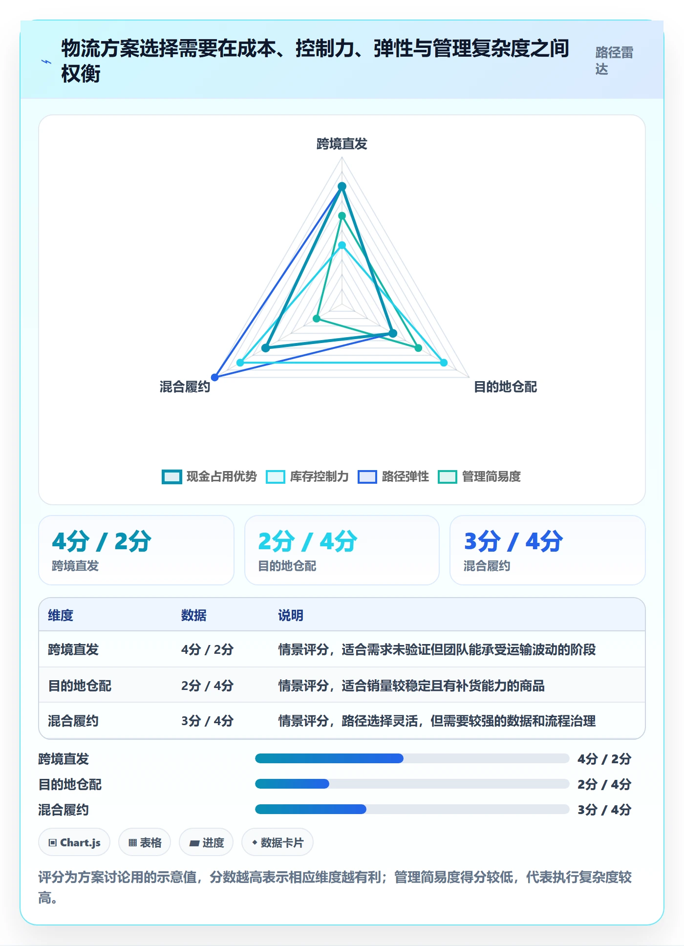 temu升级方案：用物流方案改善平台入驻