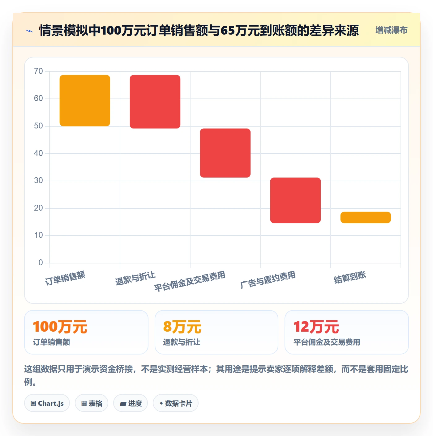 temu执行标准：平台入驻环节如何体现税务筹划