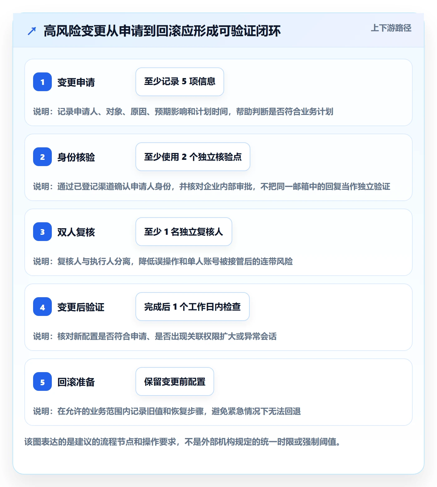 跨境电商执行标准：本地化运营环节如何体现账号安全
