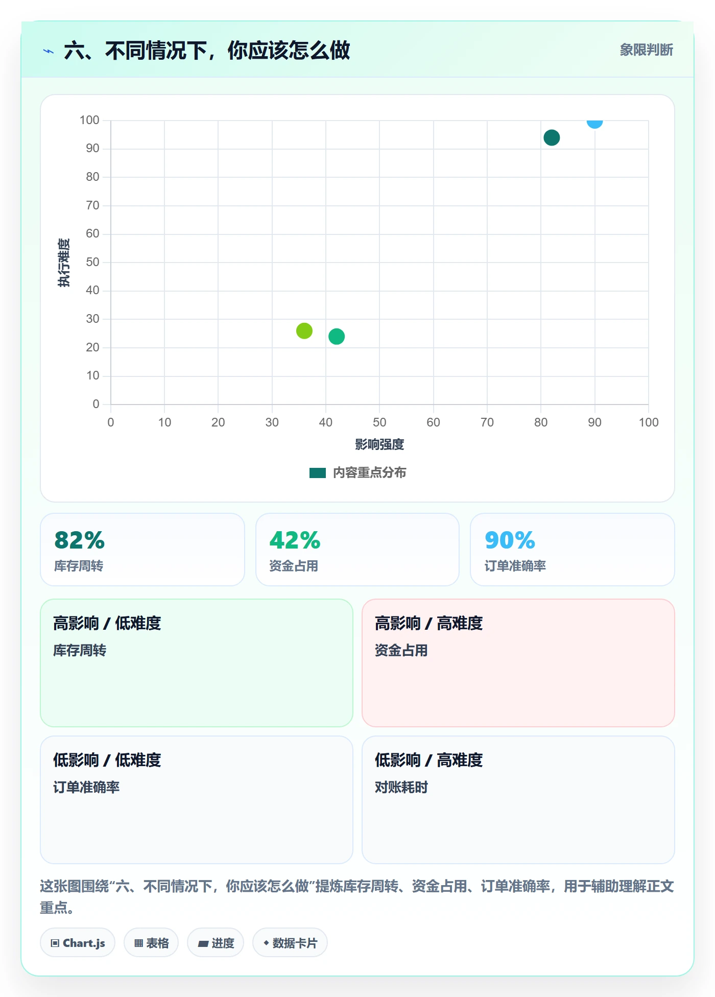 六、不同情况下，你应该怎么做