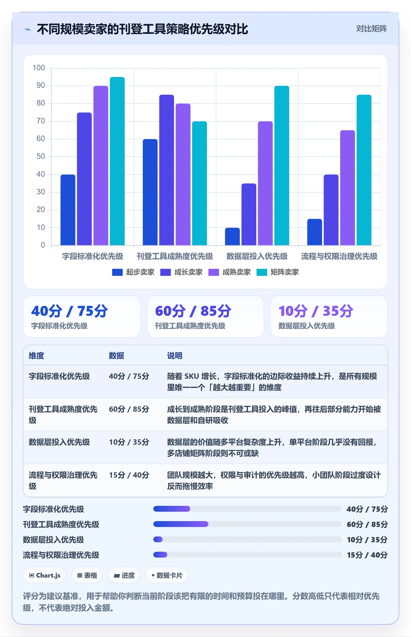 erp跨境电商避坑指南：多平台刊登环节的工具对比要注意什么