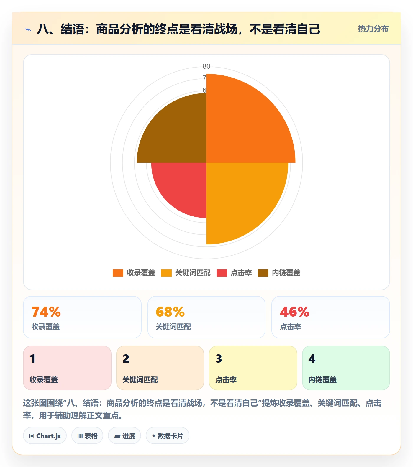 八、结语：商品分析的终点是看清战场，不是看清自己