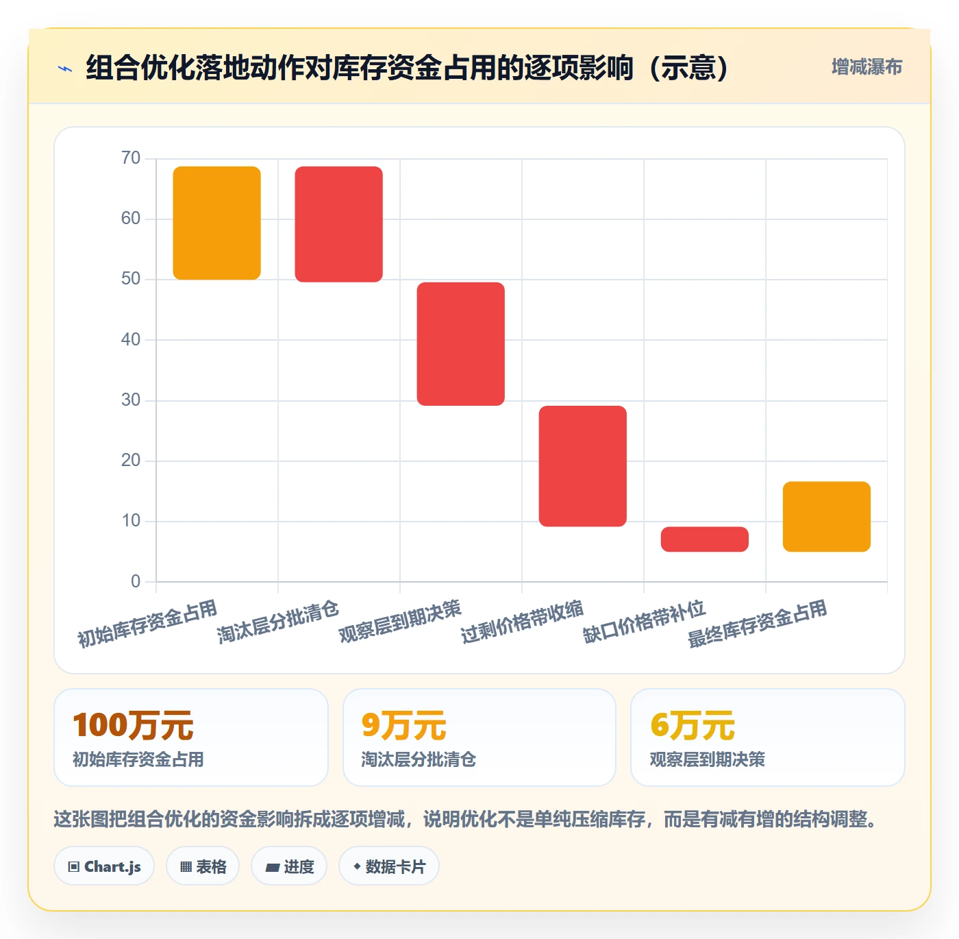 商品分析怎么落地？从组合优化讲清效率提升