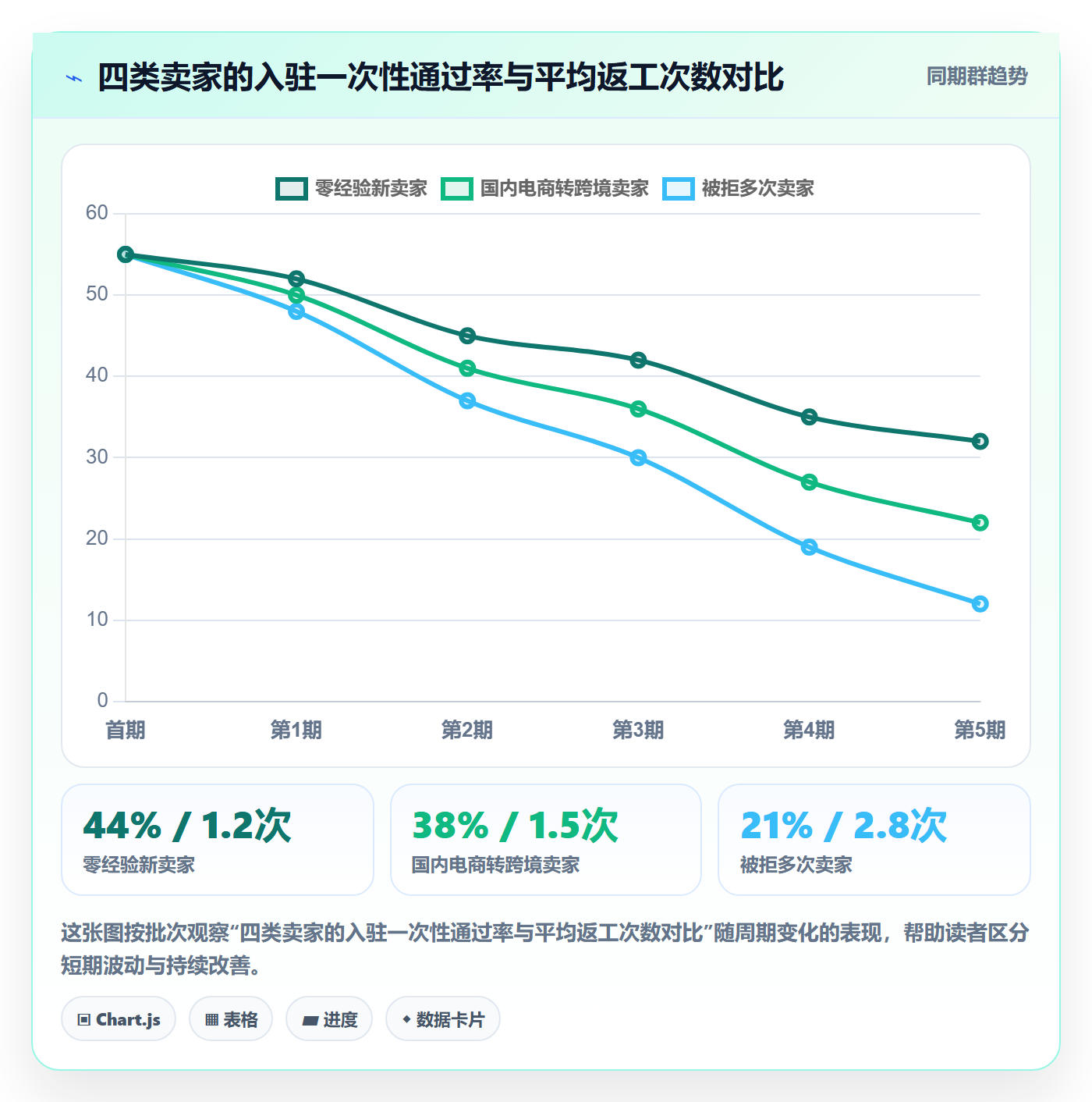跨境电商一站式服务升级方案：用入门指南改善平台入驻