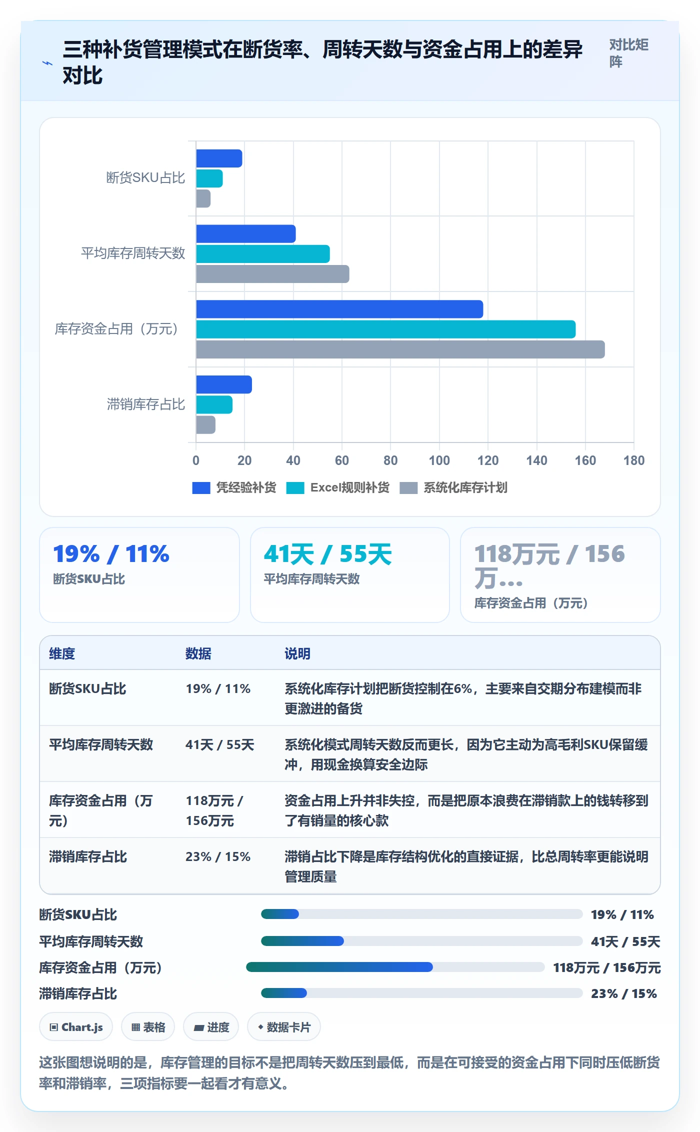 跨境电商运营进阶课：围绕库存计划完善进阶玩法