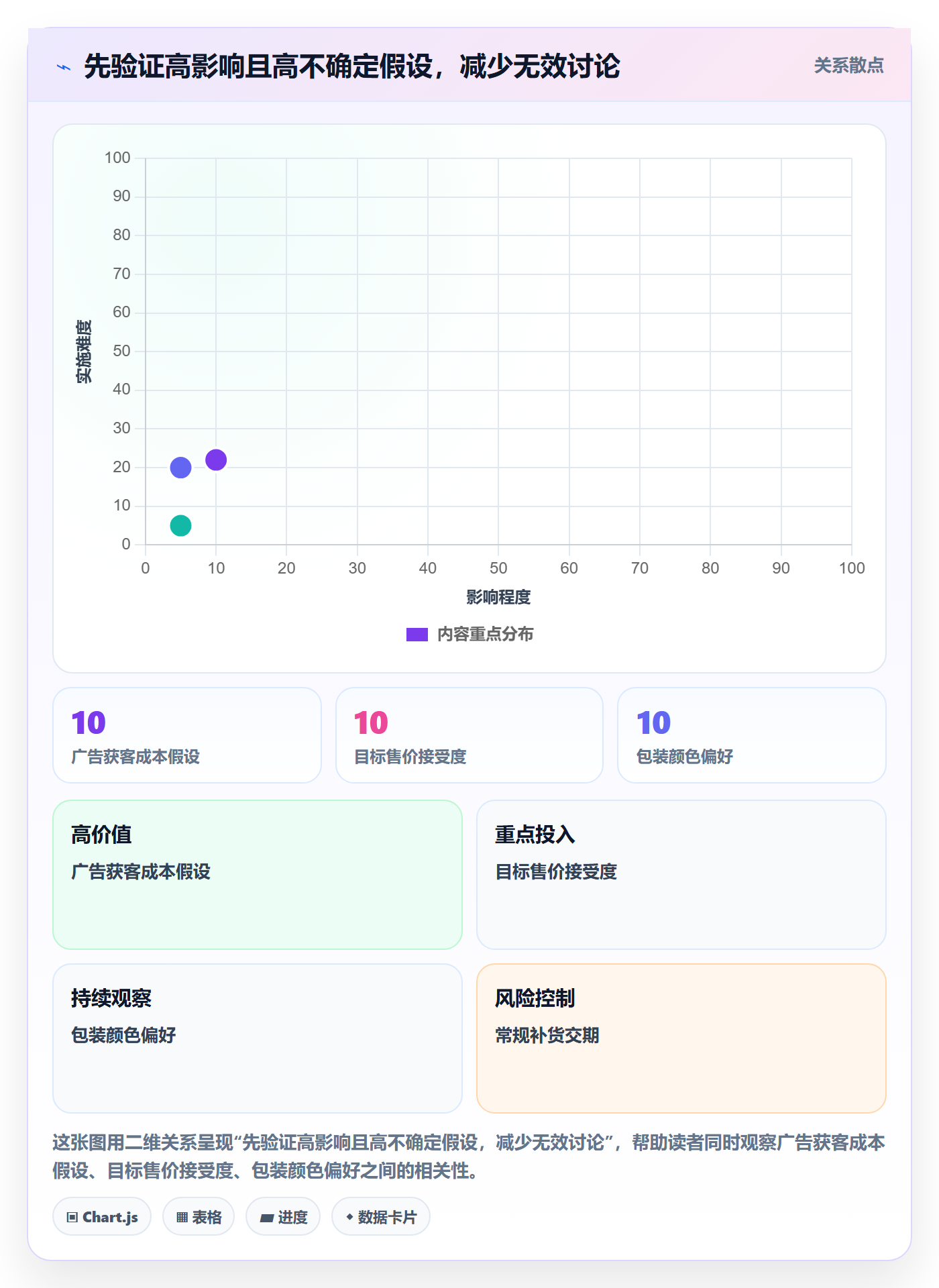 想做好跨境电商，先掌握团队协同中的选品策略